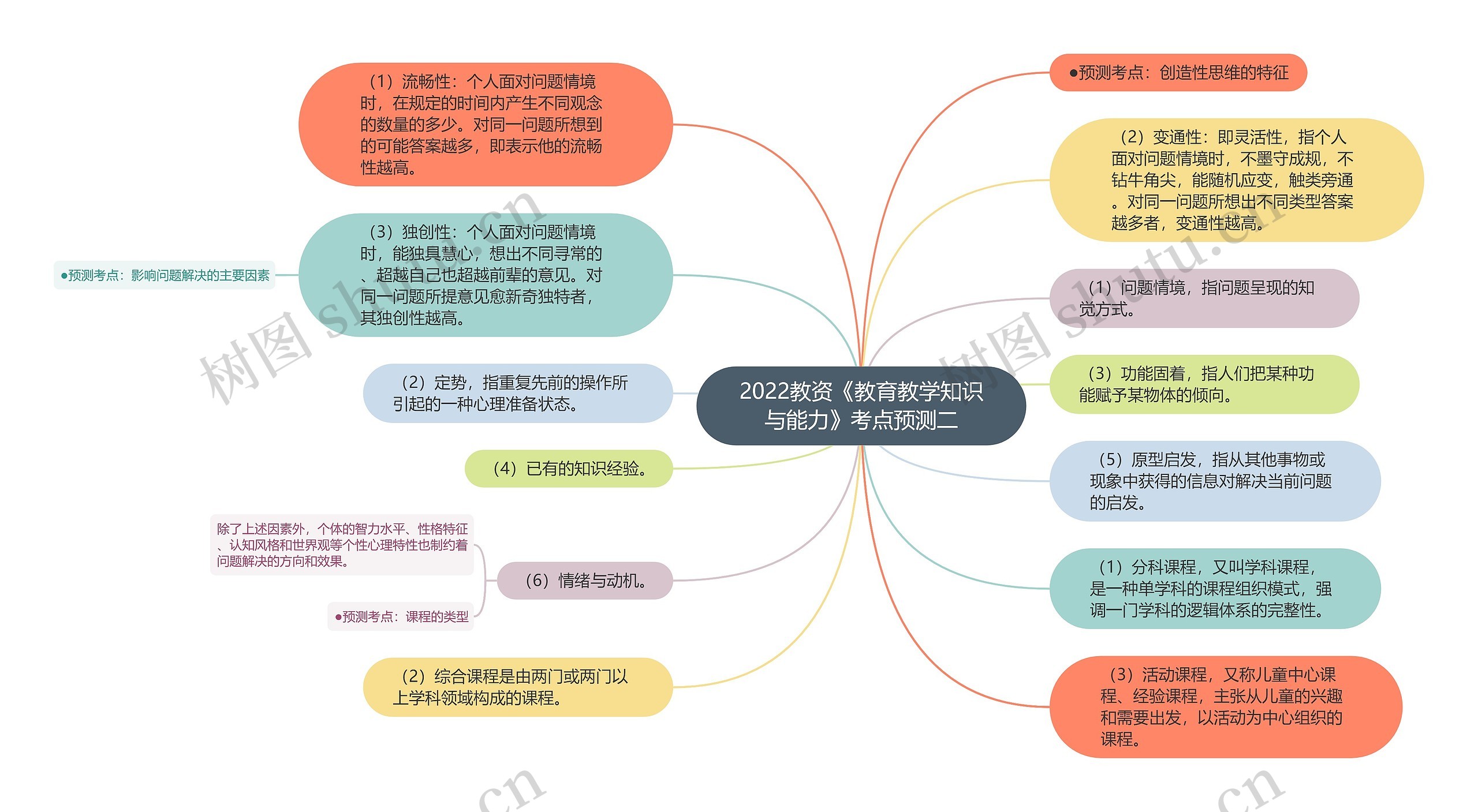 2022教资《教育教学知识与能力》考点预测二思维导图