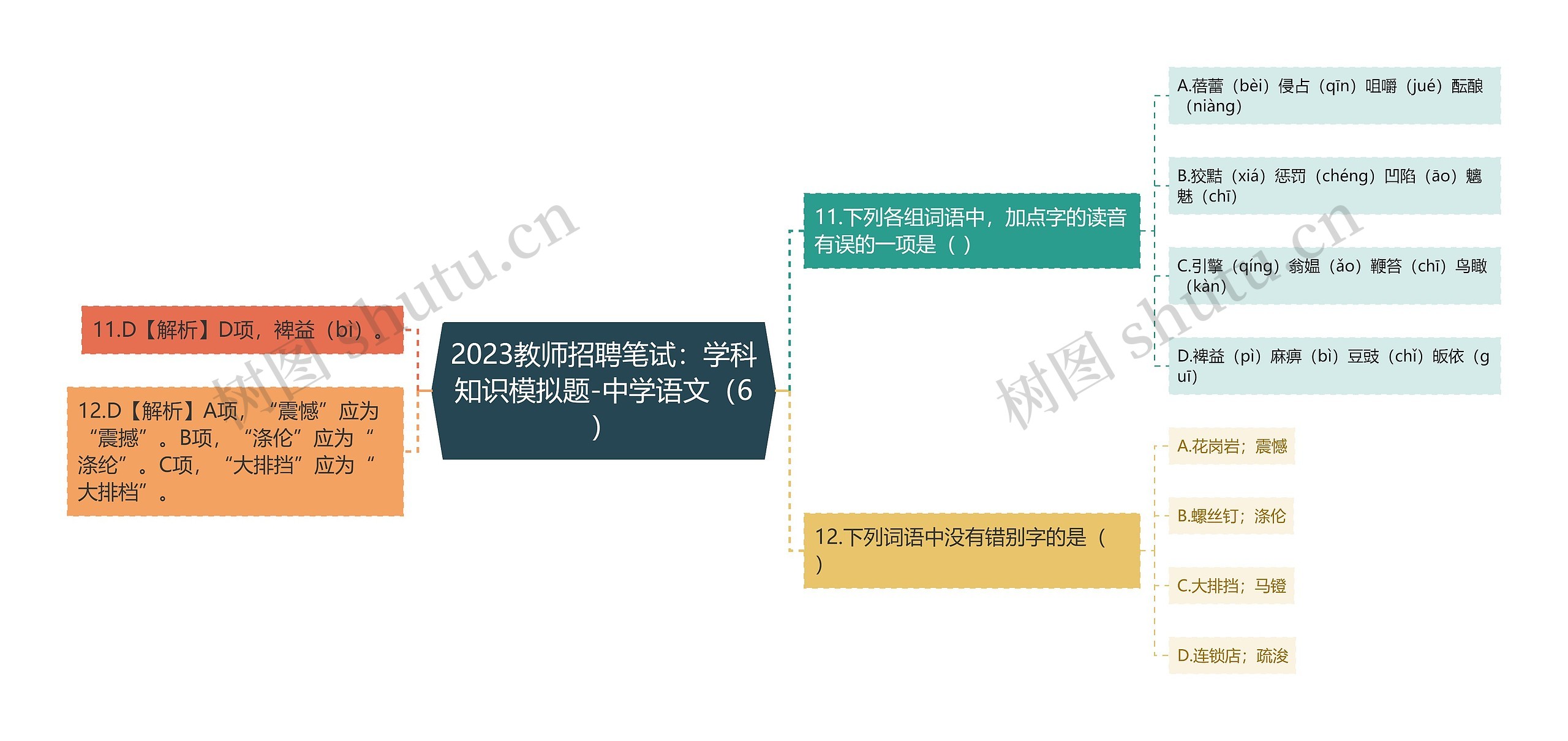 2023教师招聘笔试：学科知识模拟题-中学语文（6）思维导图