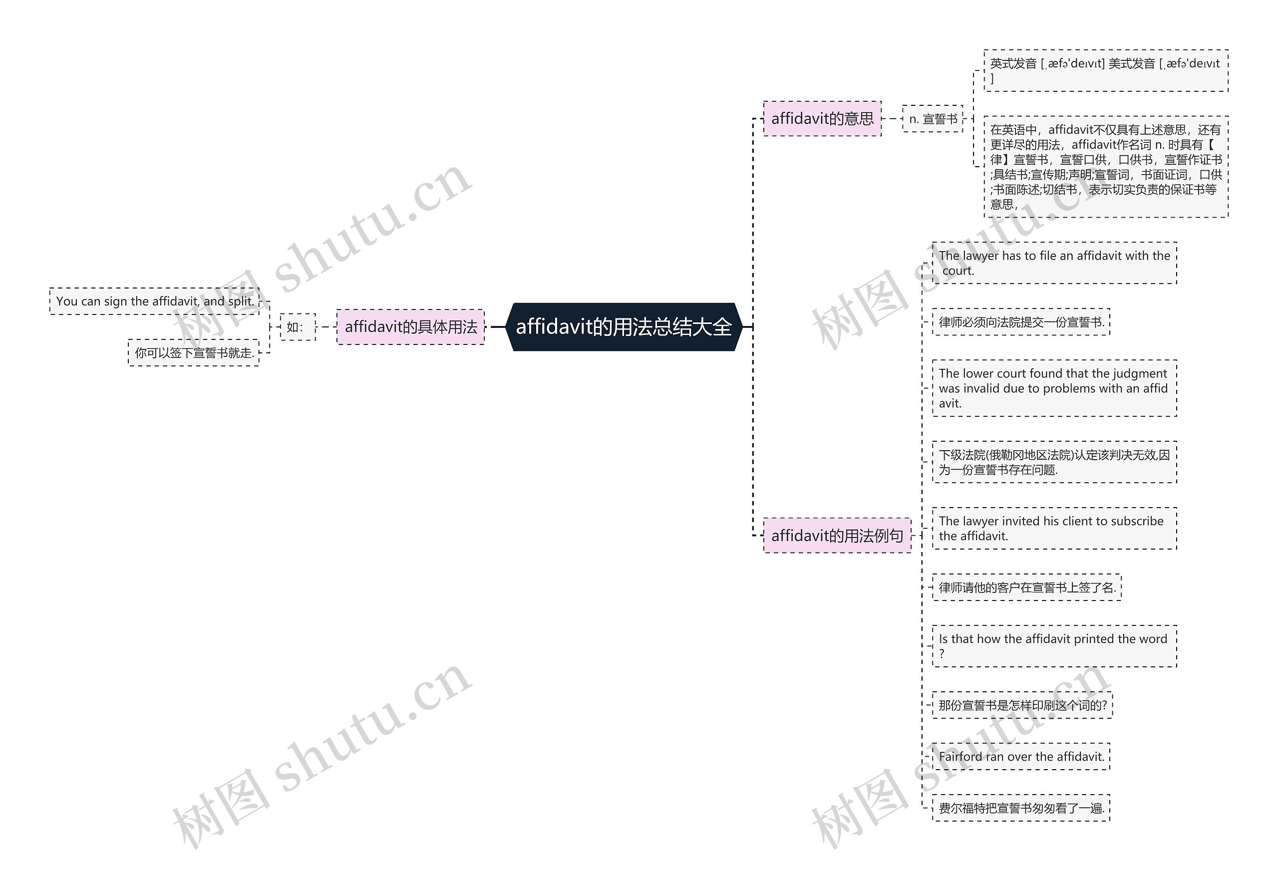 affidavit的用法总结大全