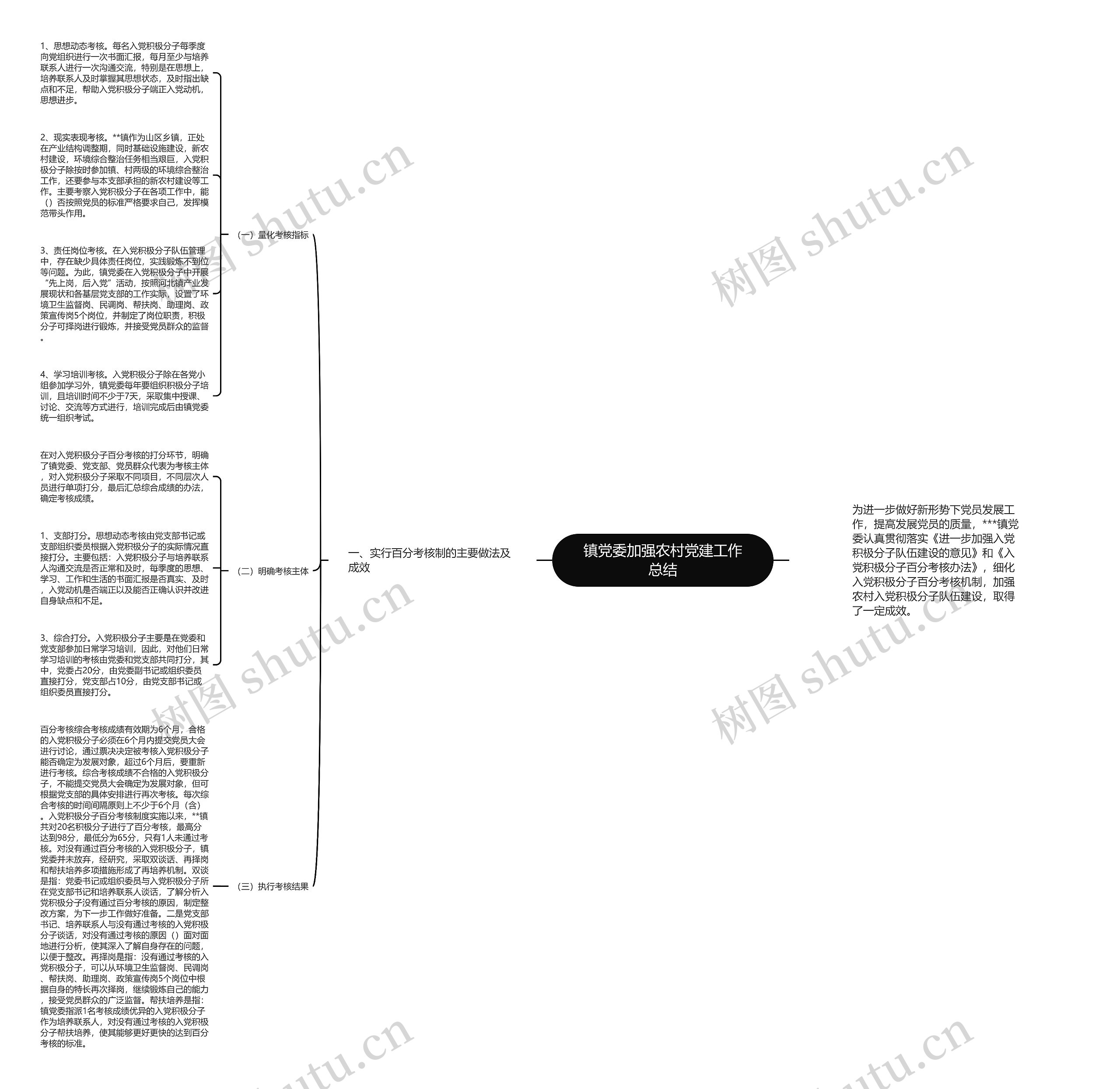 镇党委加强农村党建工作总结思维导图