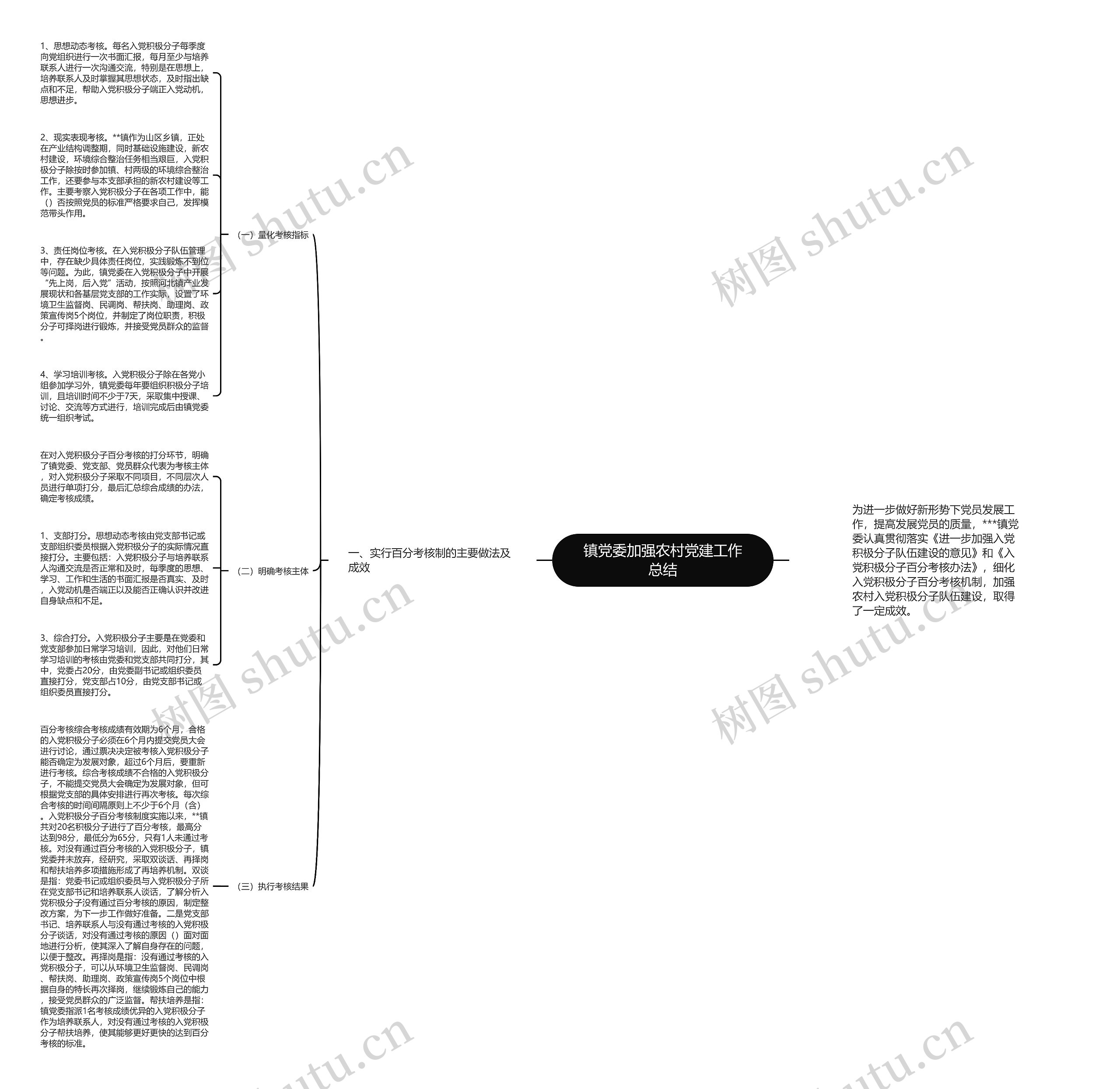 镇党委加强农村党建工作总结 镇党委加强农村党建工作总结