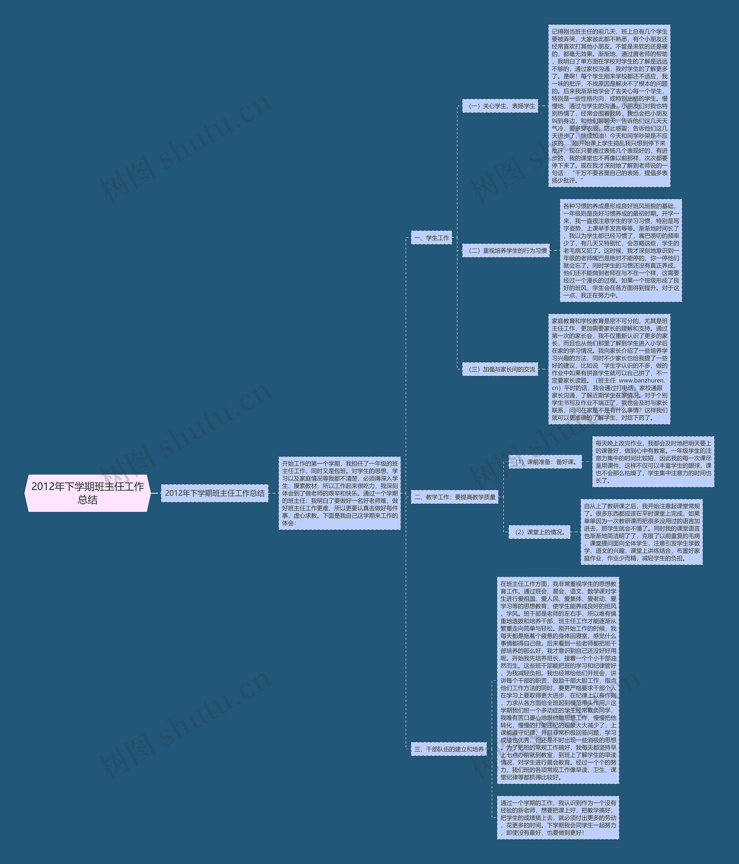 2012年下学期班主任工作总结思维导图
