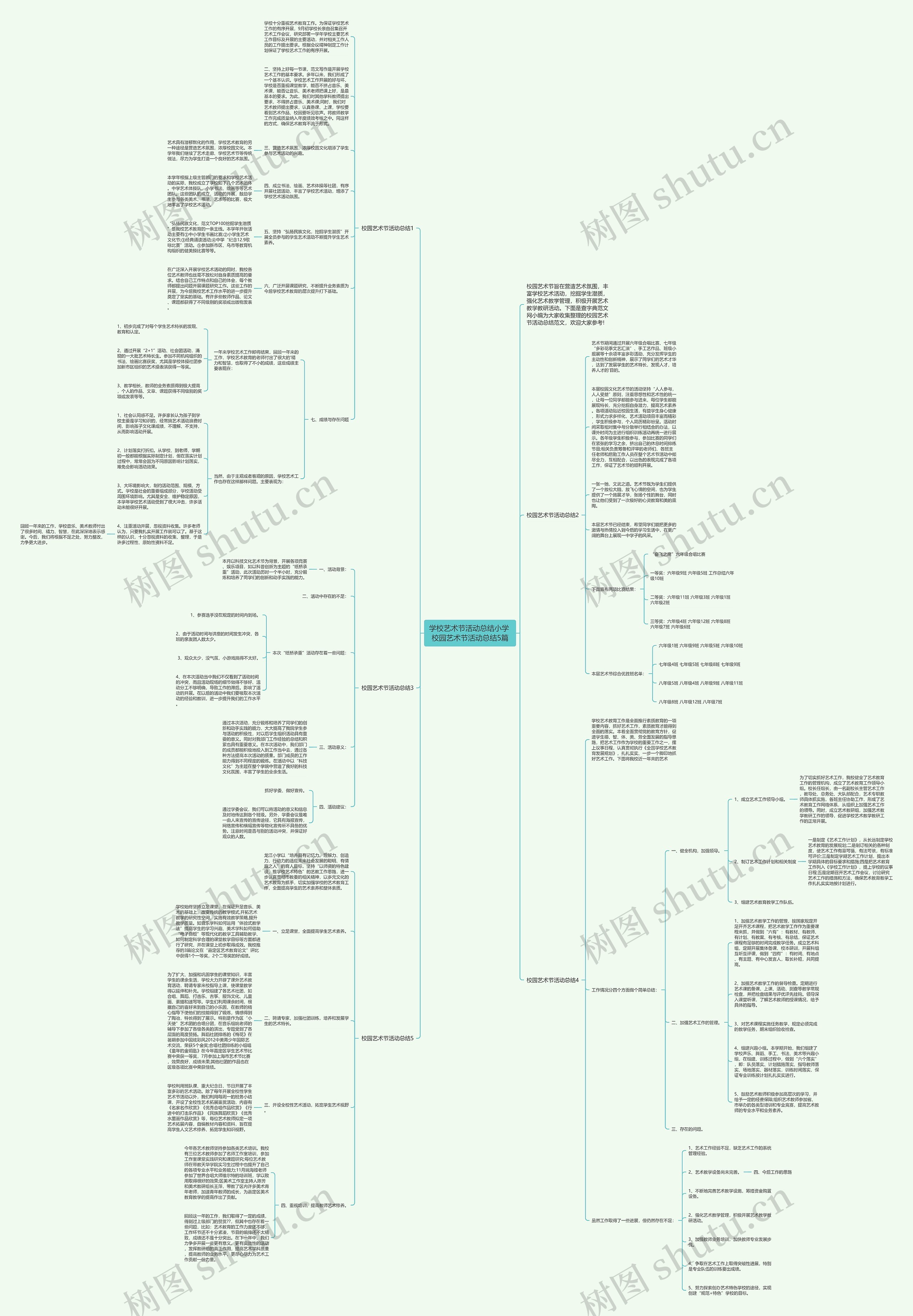 学校艺术节活动总结小学 校园艺术节活动总结5篇思维导图