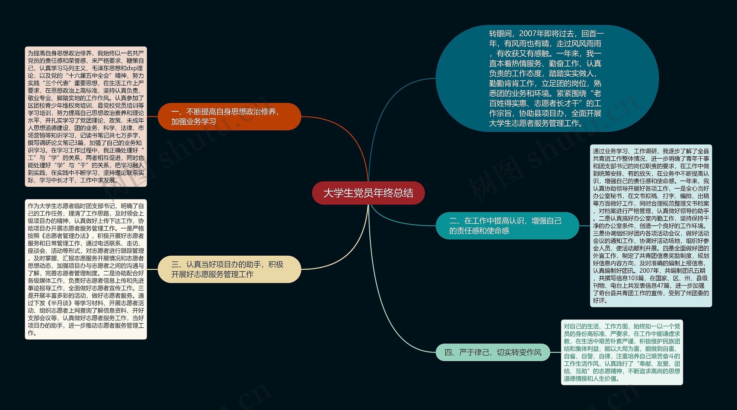 大学生党员年终总结