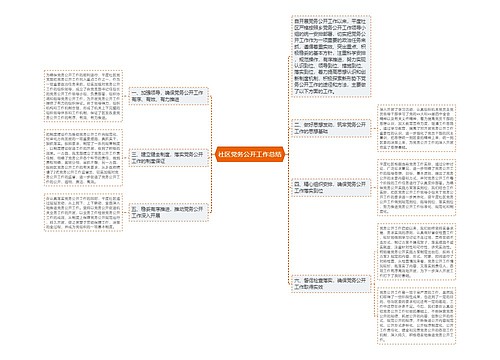 社区党务公开工作总结