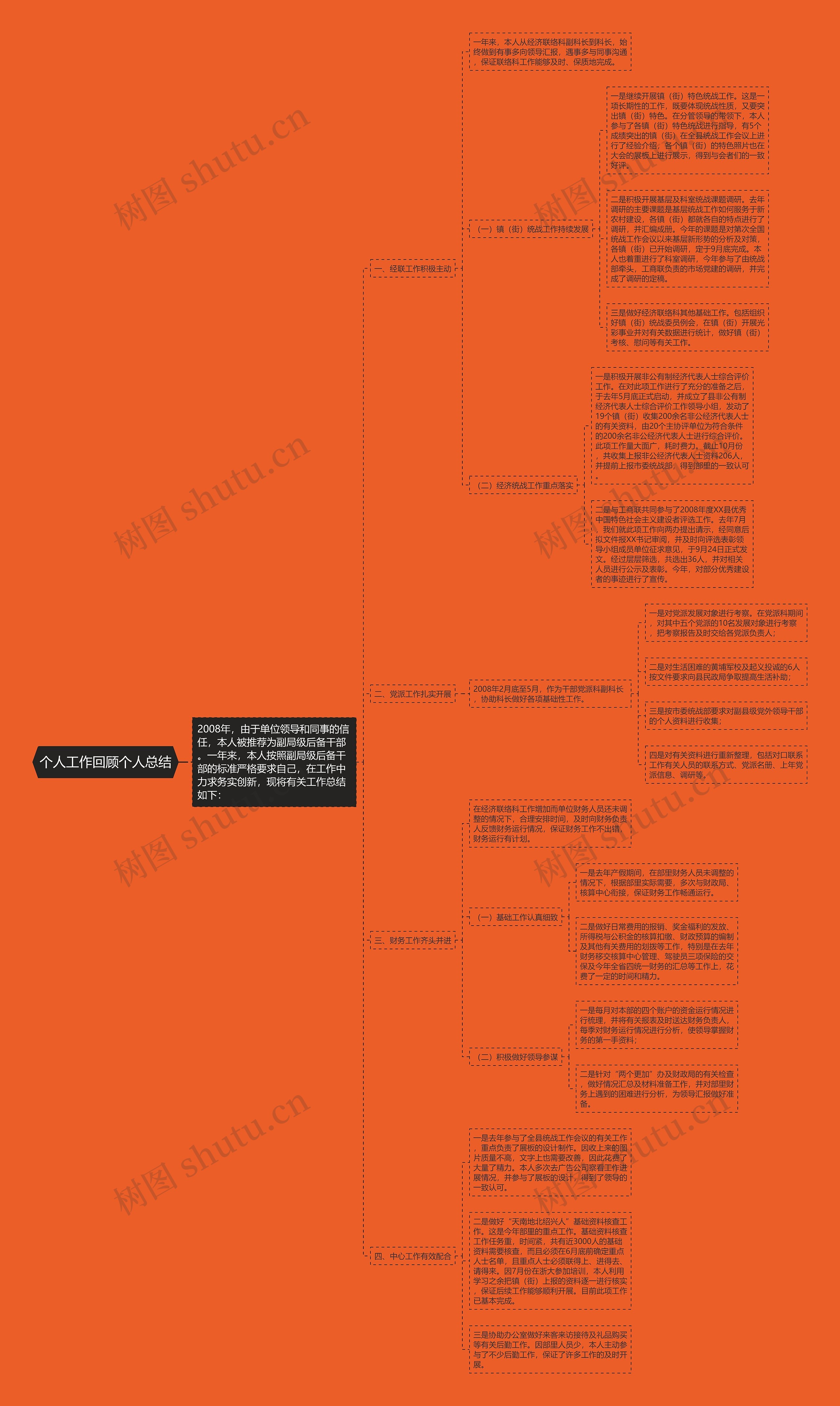 个人工作回顾个人总结 个人工作回顾个人总结