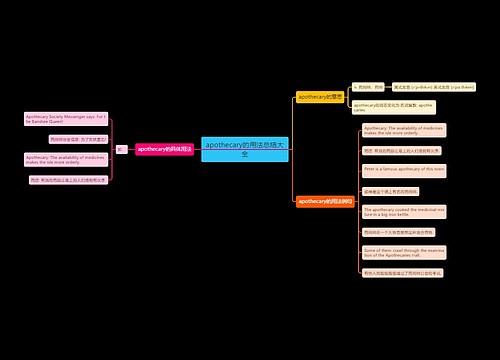 apothecary的用法总结大全