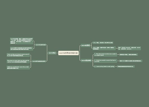 worm的用法总结大全