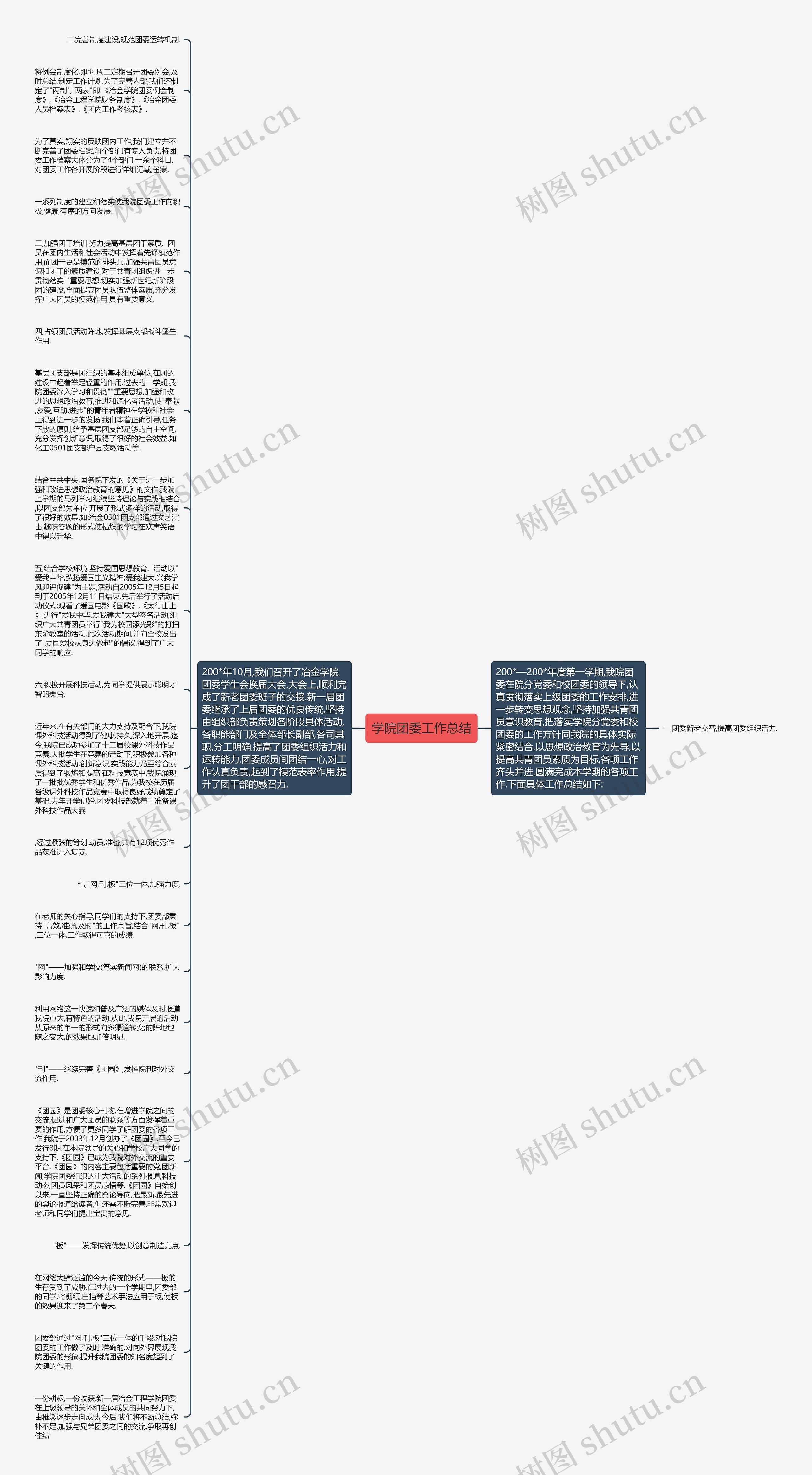 学院团委工作总结