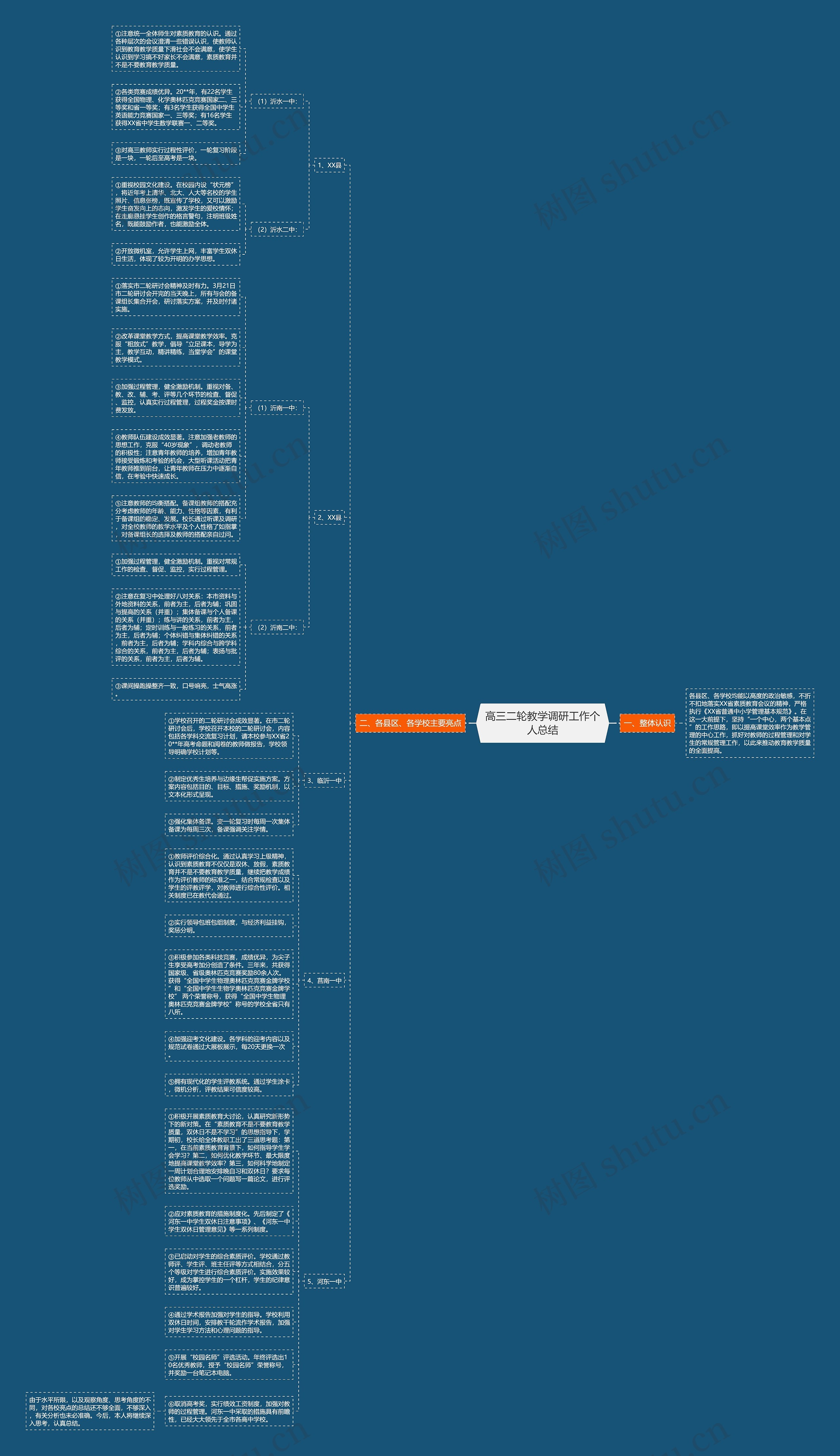 高三二轮教学调研工作个人总结思维导图