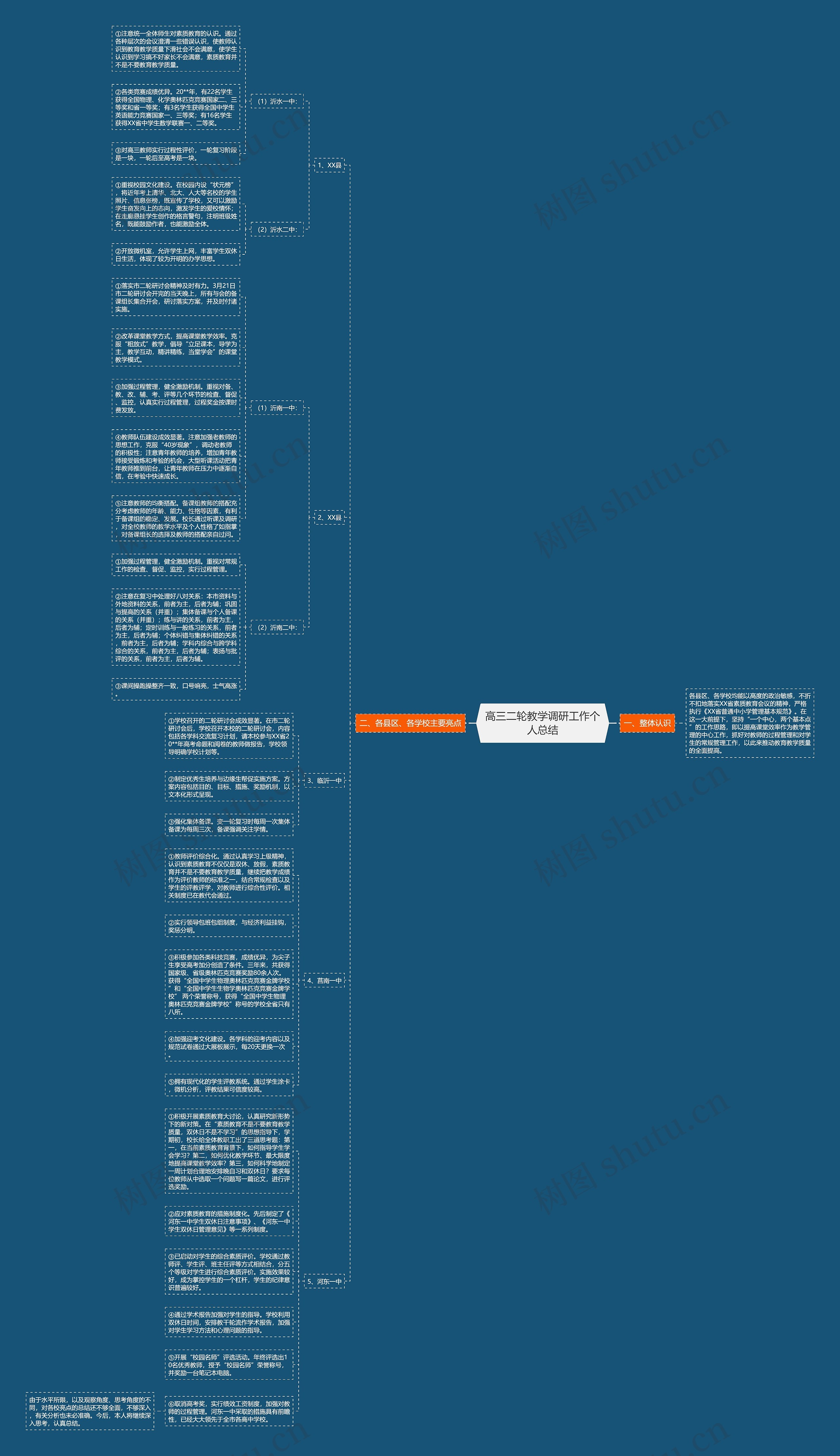 高三二轮教学调研工作个人总结 高三二轮教学调研工作个人总结