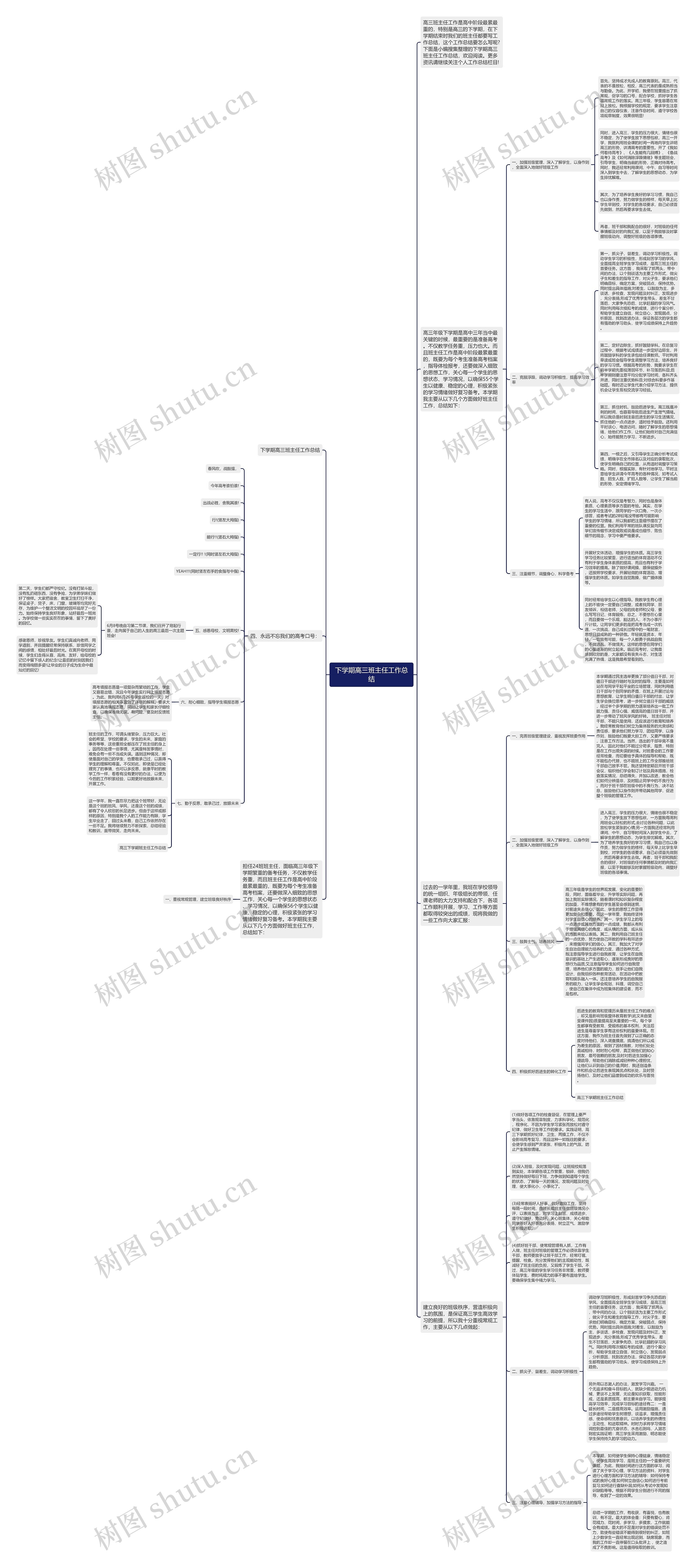 下学期高三班主任工作总结思维导图