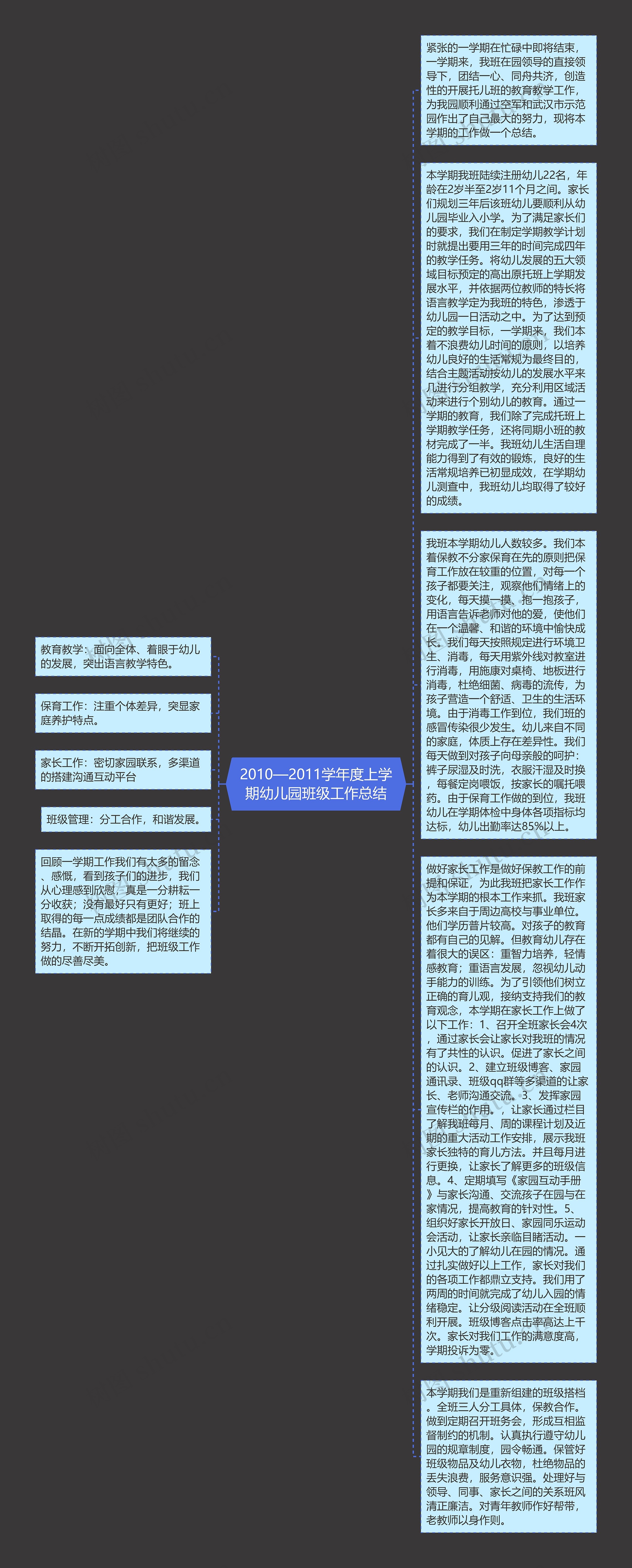 2010—2011学年度上学期幼儿园班级工作总结思维导图