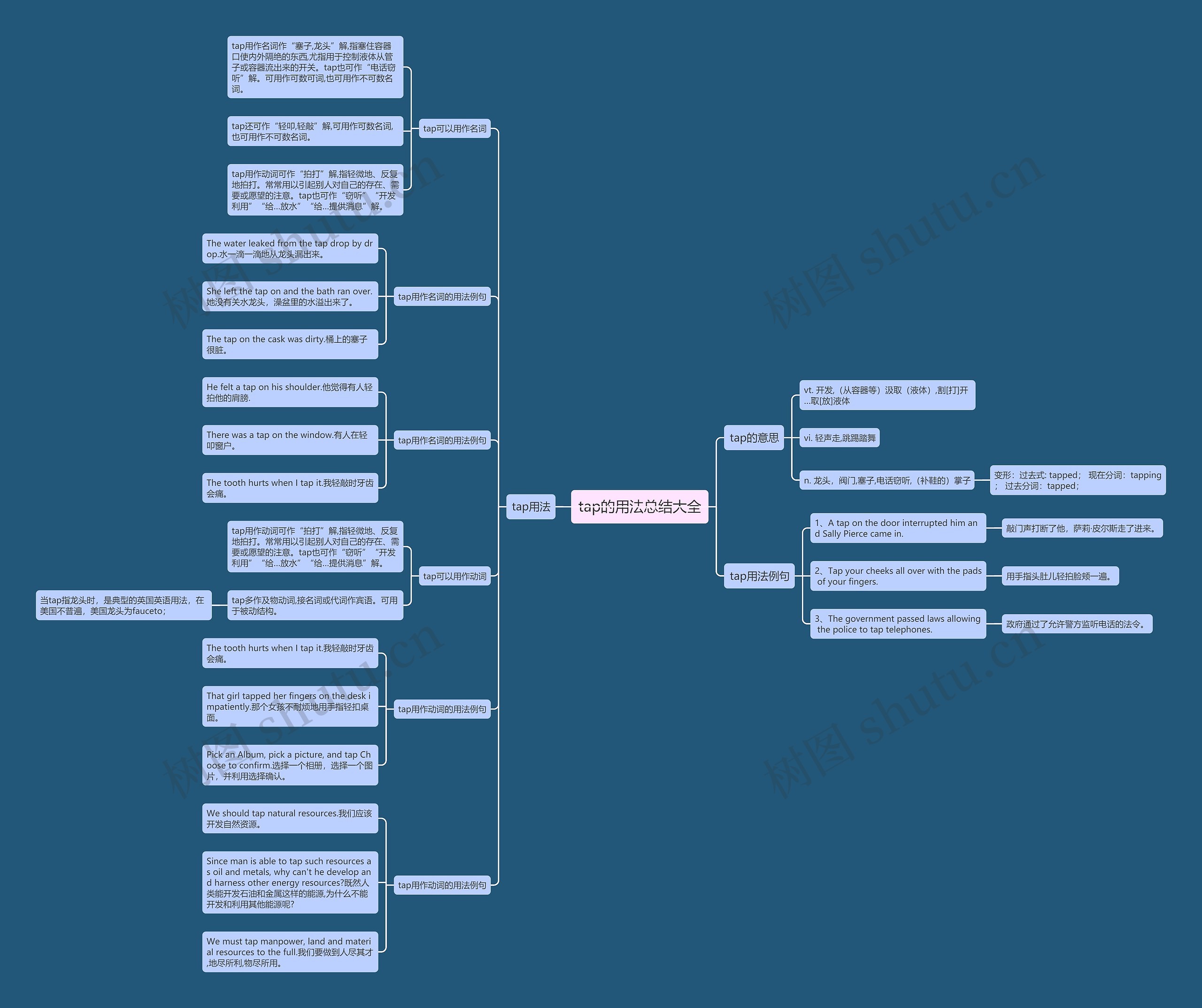 tap的用法总结大全思维导图