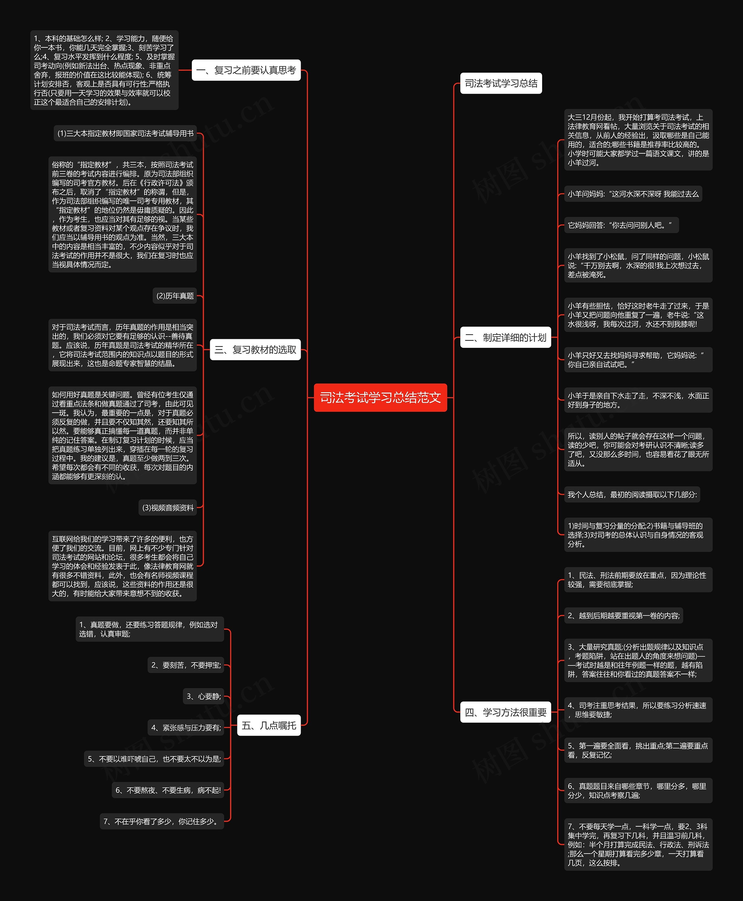 司法考试学习总结范文思维导图