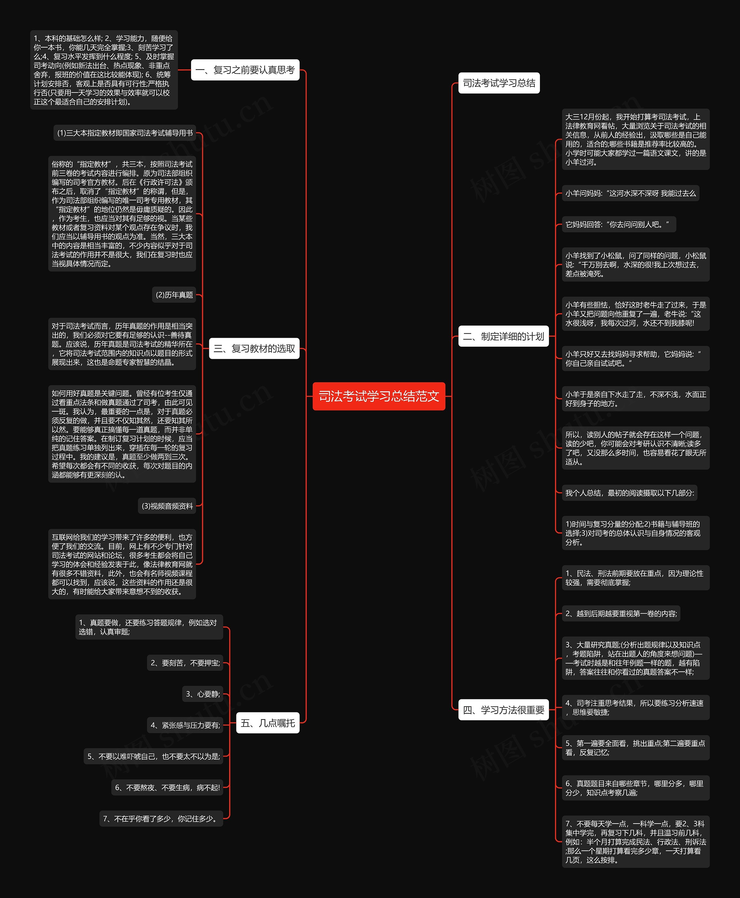 司法考试学习总结范文 司法考试学习总结范文
