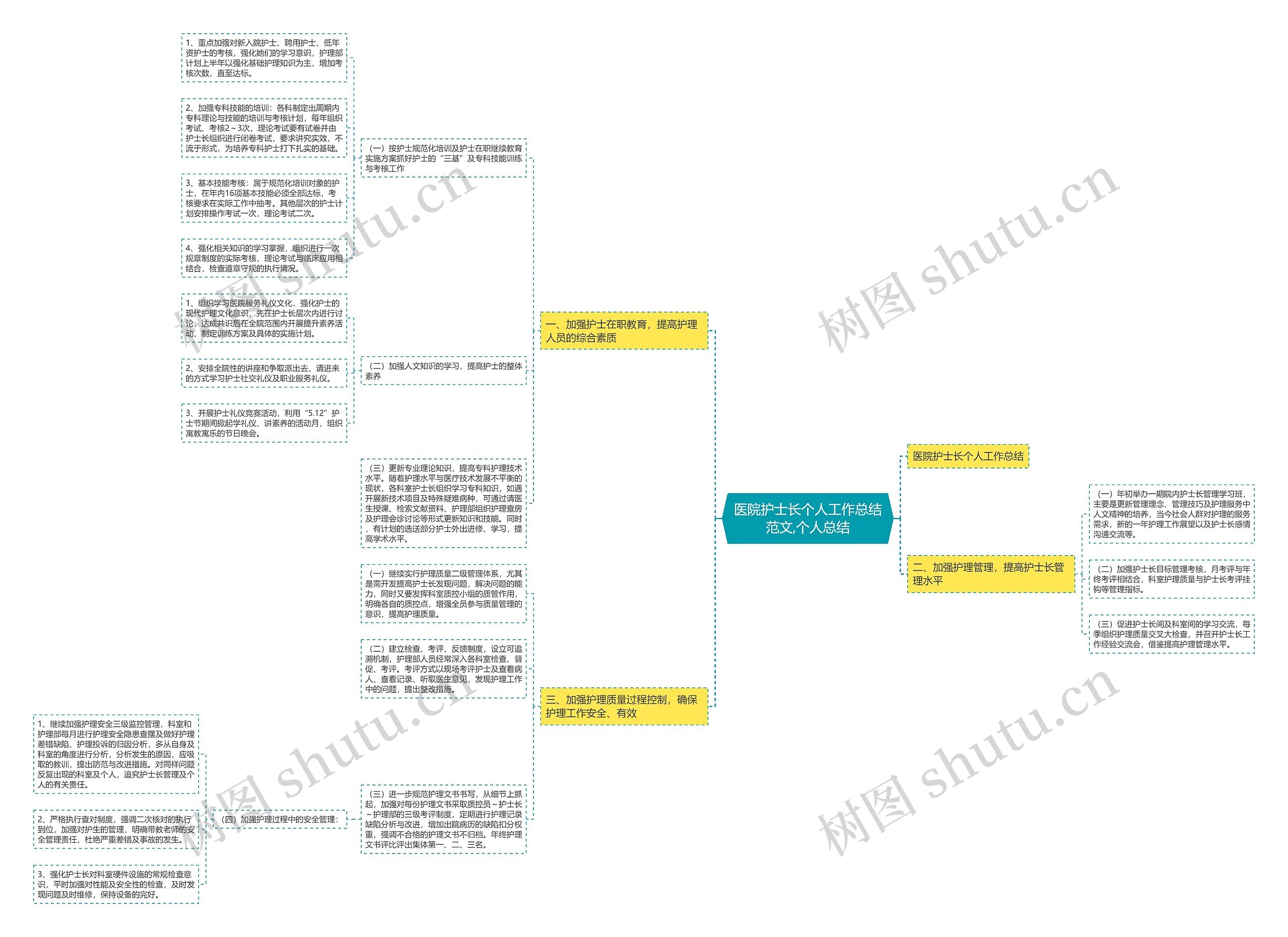 医院护士长个人工作总结范文,个人总结 医院护士长个人工作总结范文,个人总结