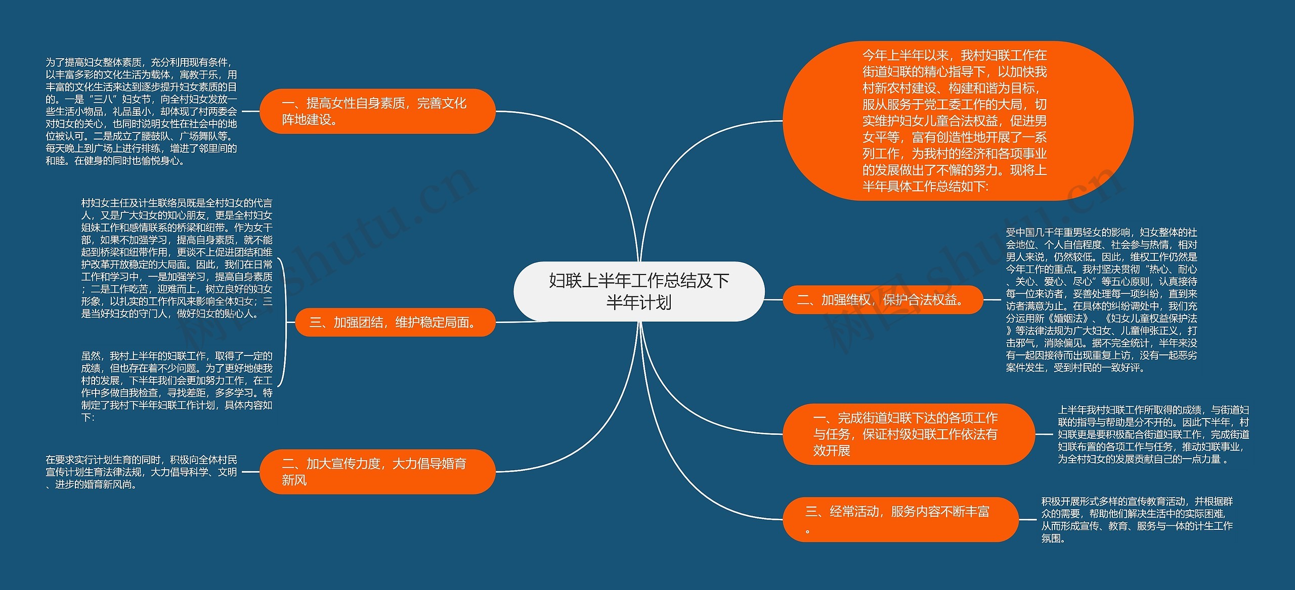 妇联上半年工作总结及下半年计划思维导图