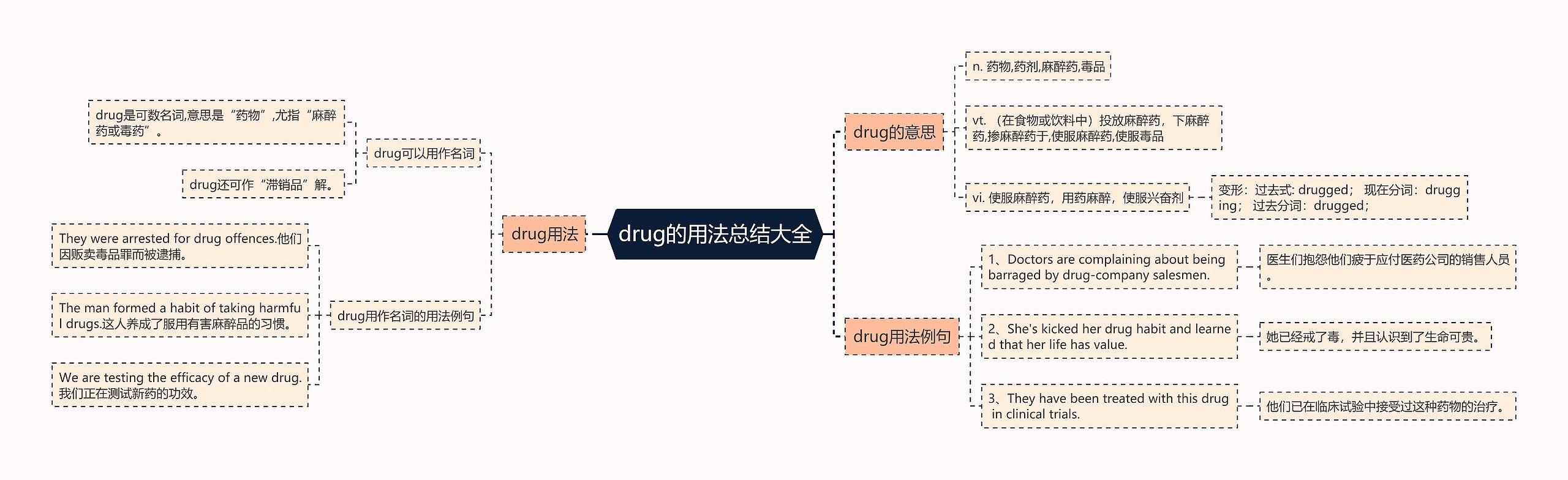 drug的用法总结大全