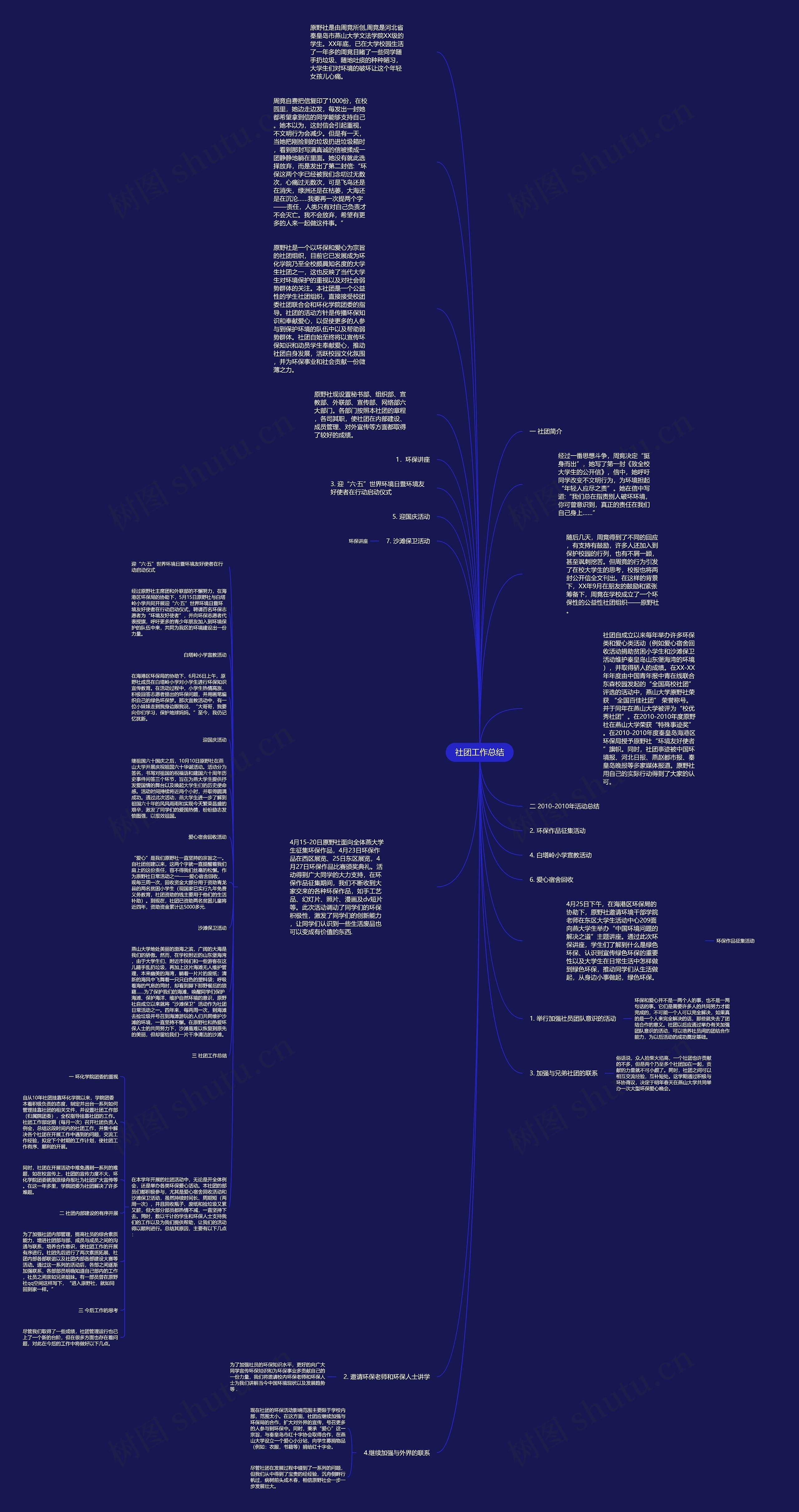 社团工作总结思维导图