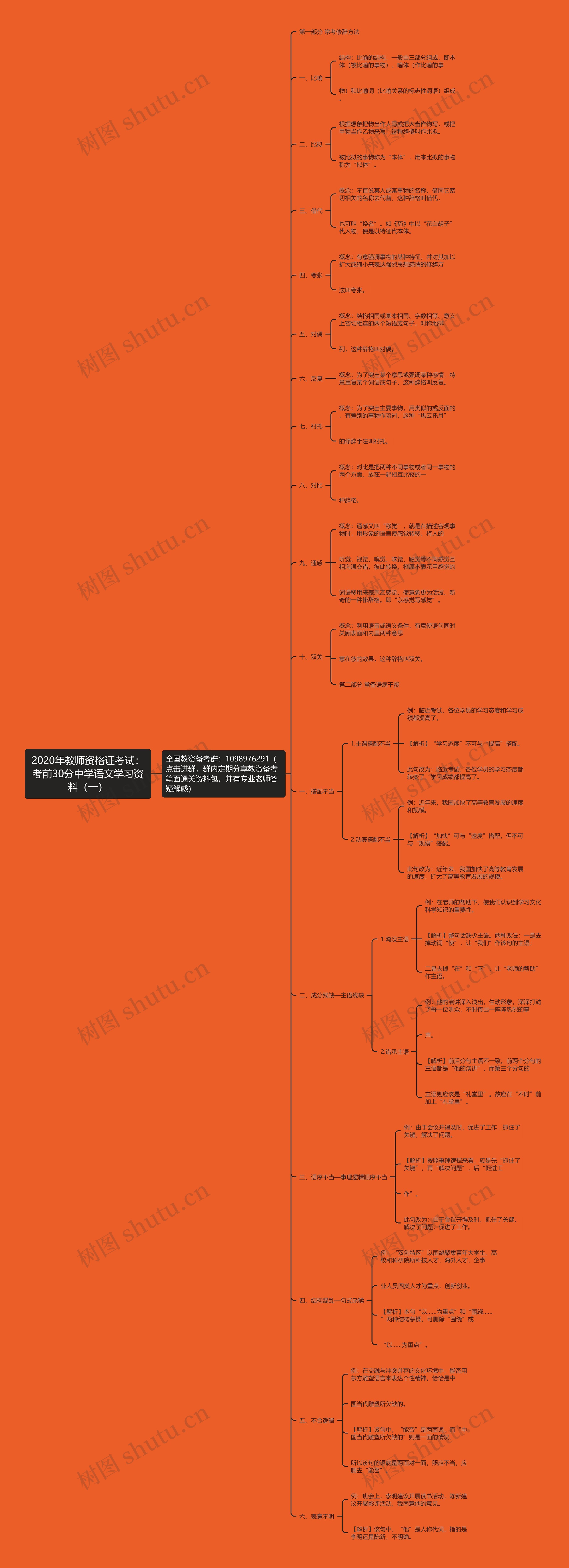 2020年教师资格证考试：考前30分中学语文学习资料（一）