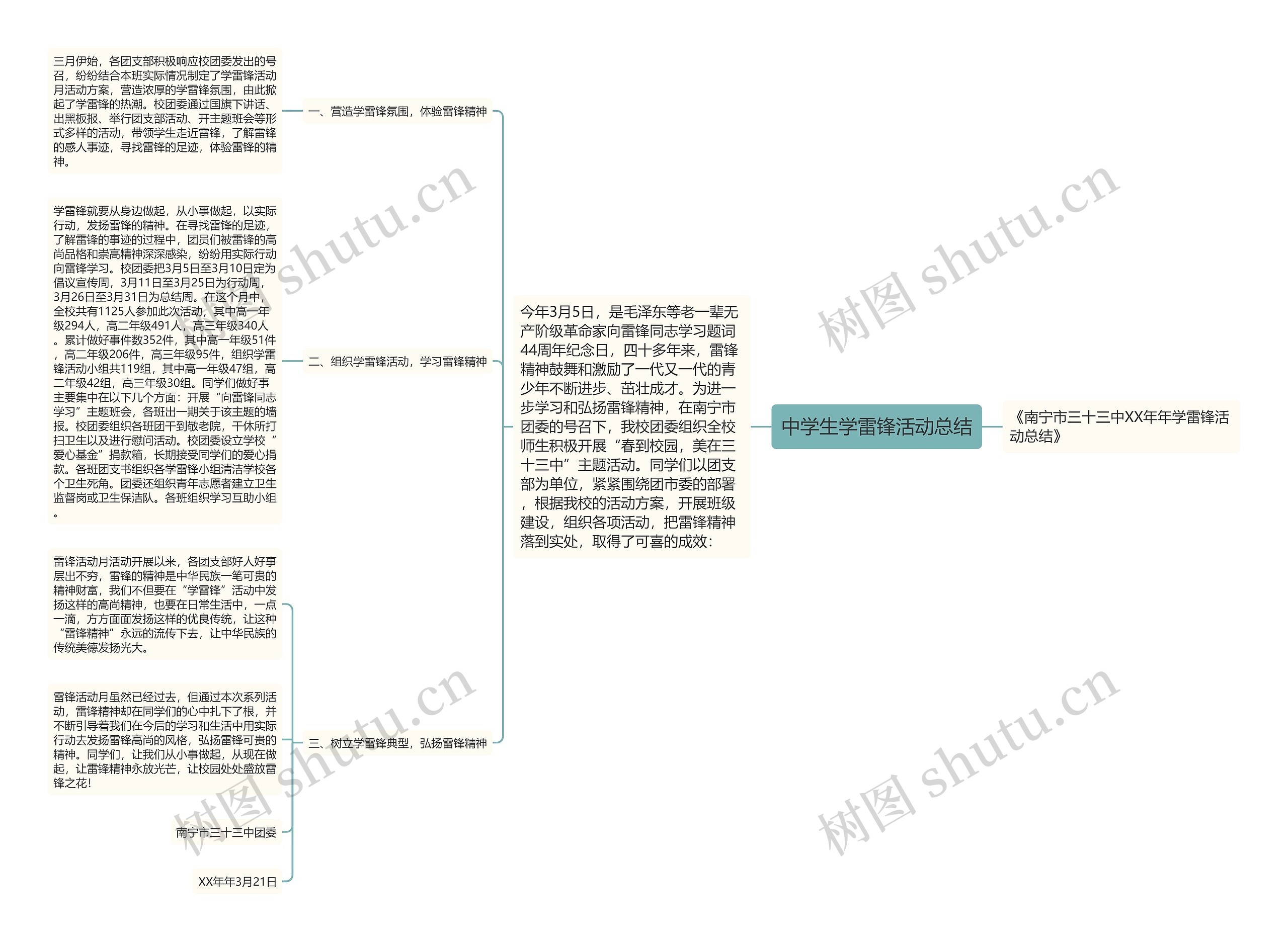 中学生学雷锋活动总结思维导图