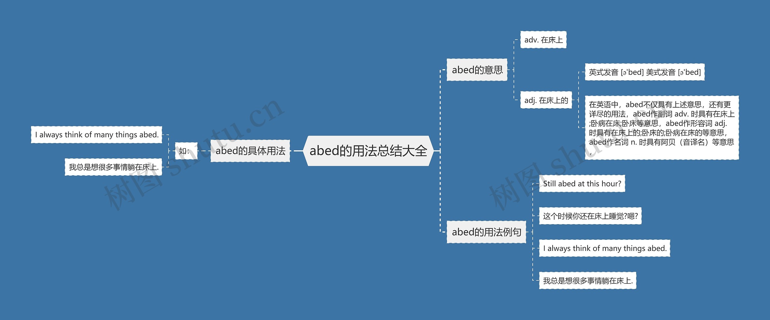 abed的用法总结大全思维导图