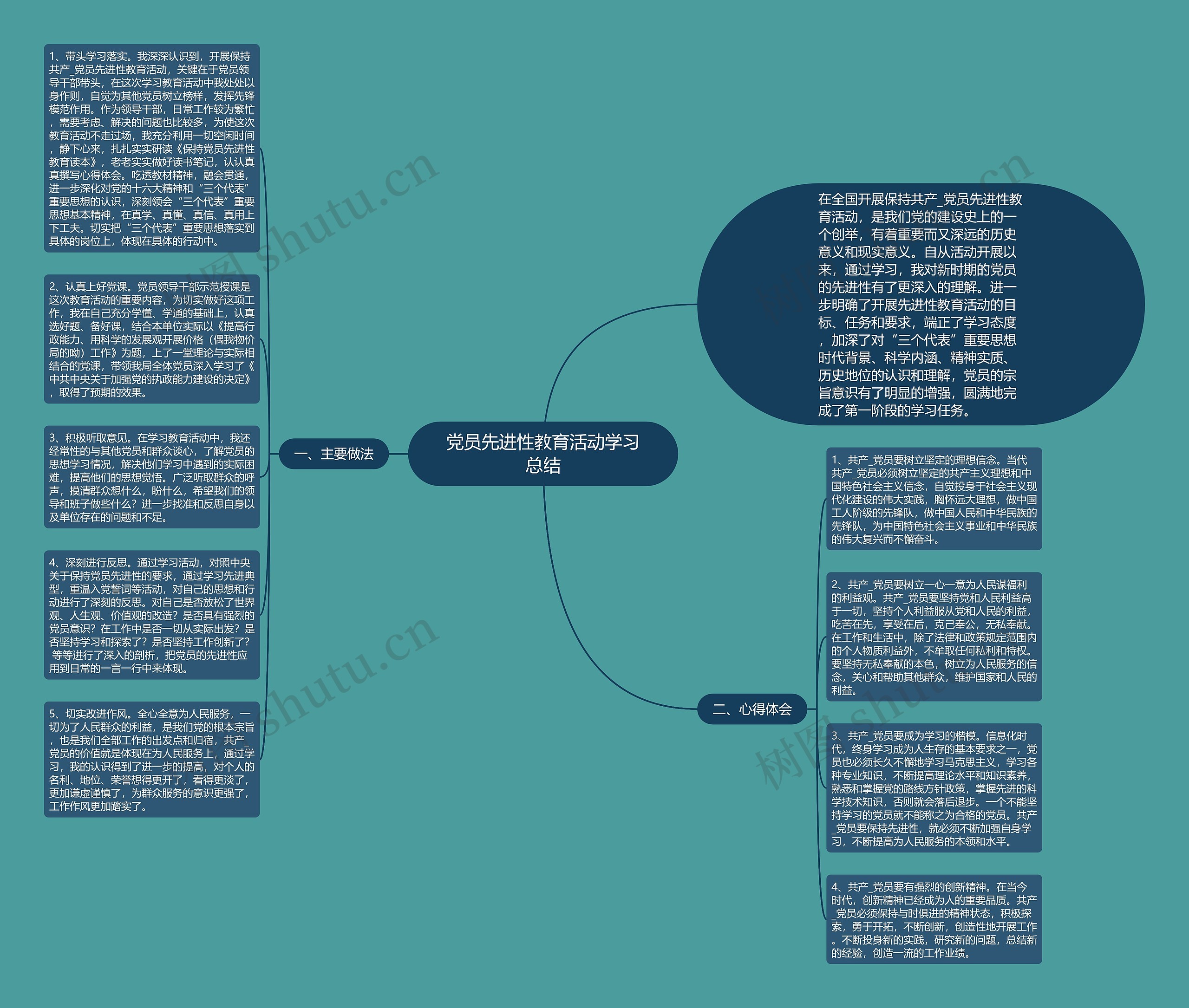 党员先进性教育活动学习总结思维导图