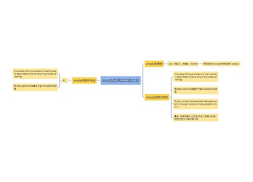 amply的用法总结大全