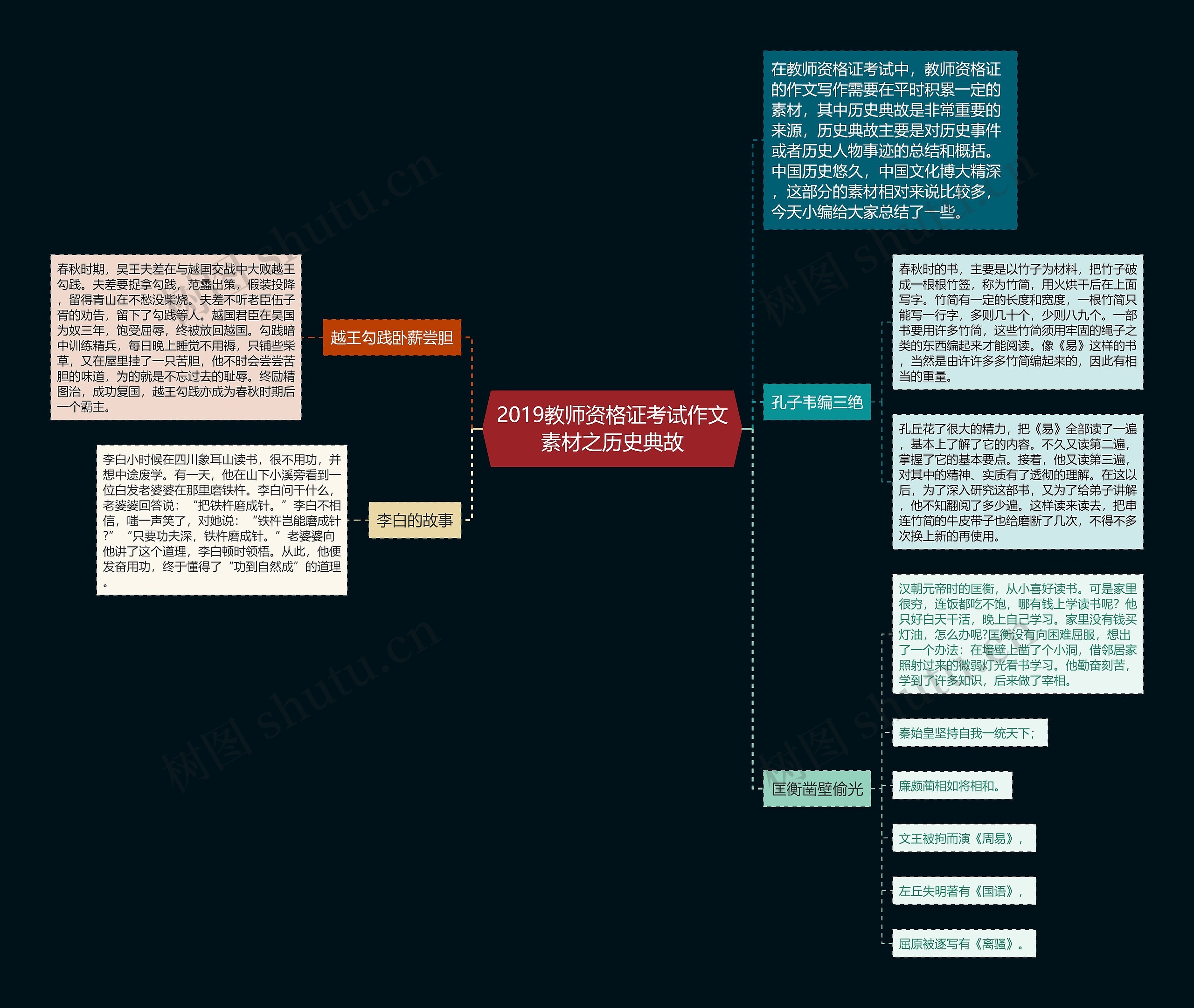 2019教师资格证考试作文素材之历史典故 2019教师资格证考试作文素材之历史典故