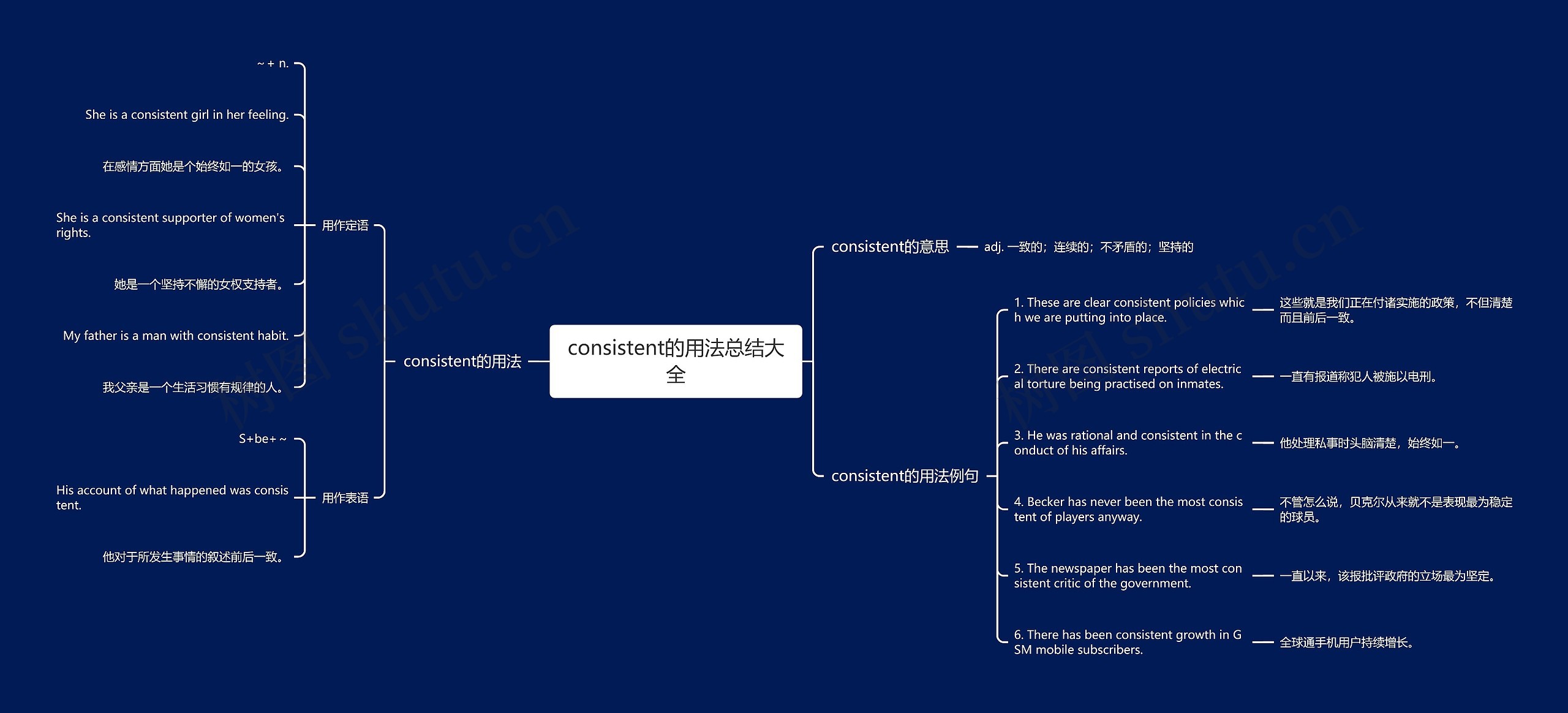 consistent的用法总结大全思维导图