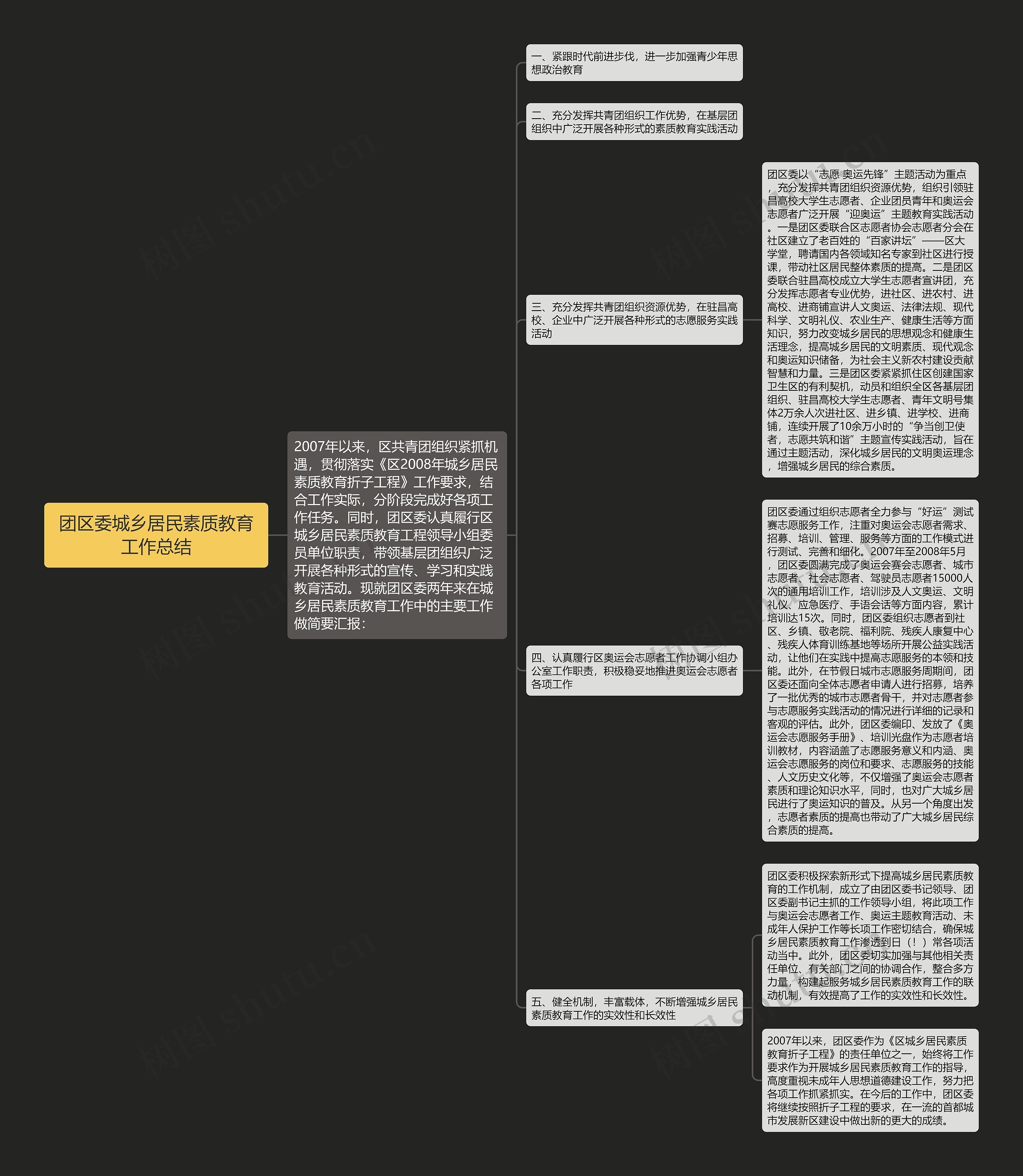 团区委城乡居民素质教育工作总结思维导图