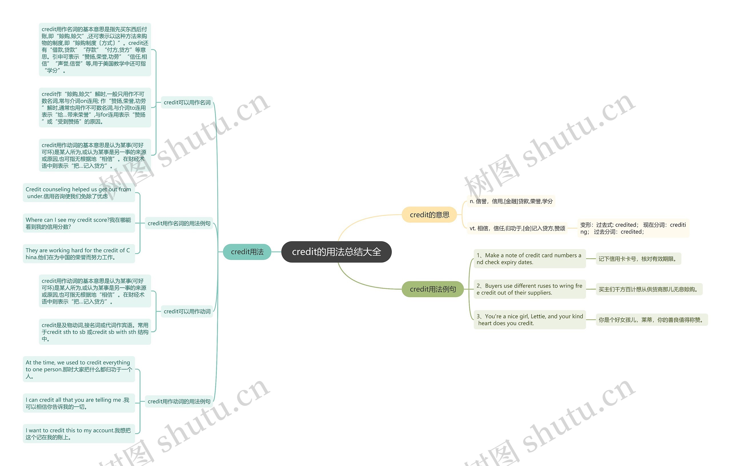 credit的用法总结大全思维导图