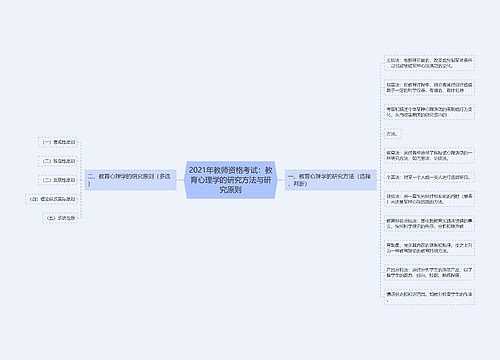 2021年教师资格考试：教育心理学的研究方法与研究原则