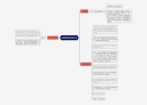 an的用法总结大全