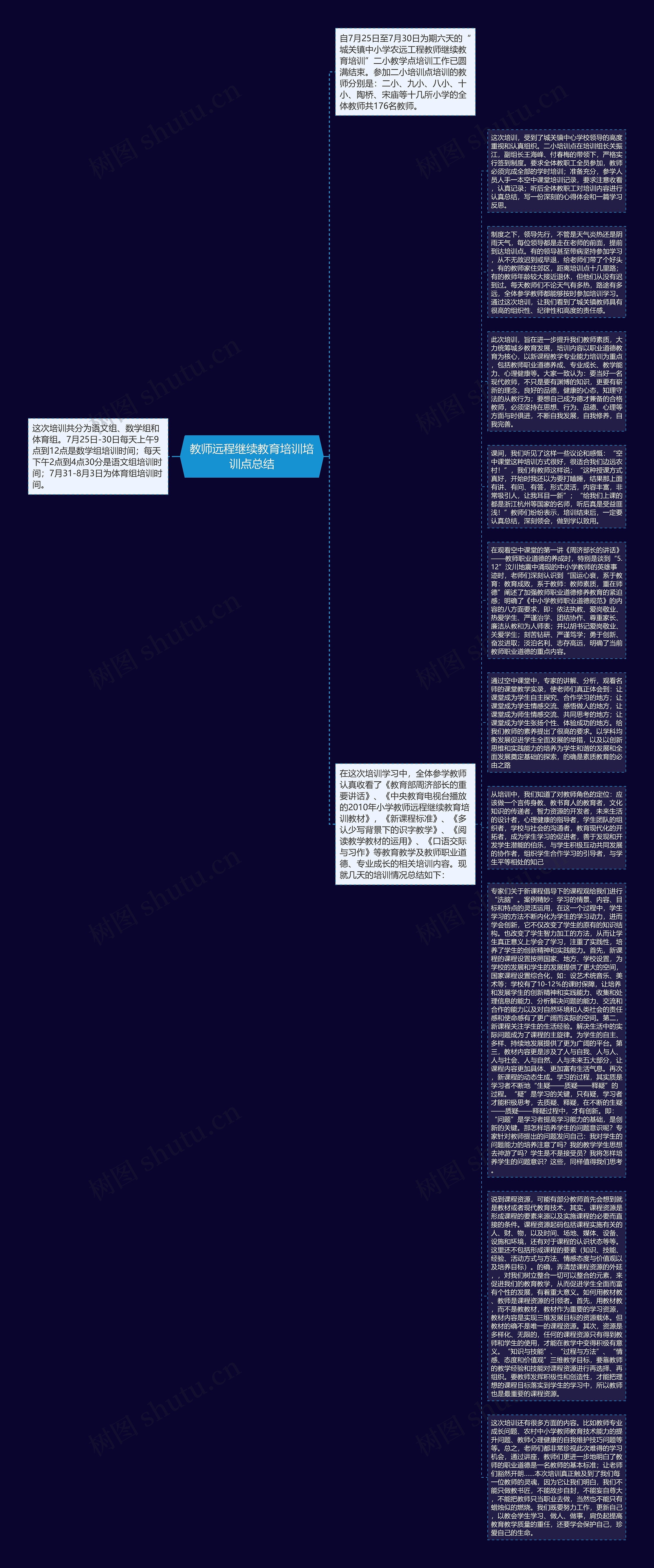 教师远程继续教育培训培训点总结