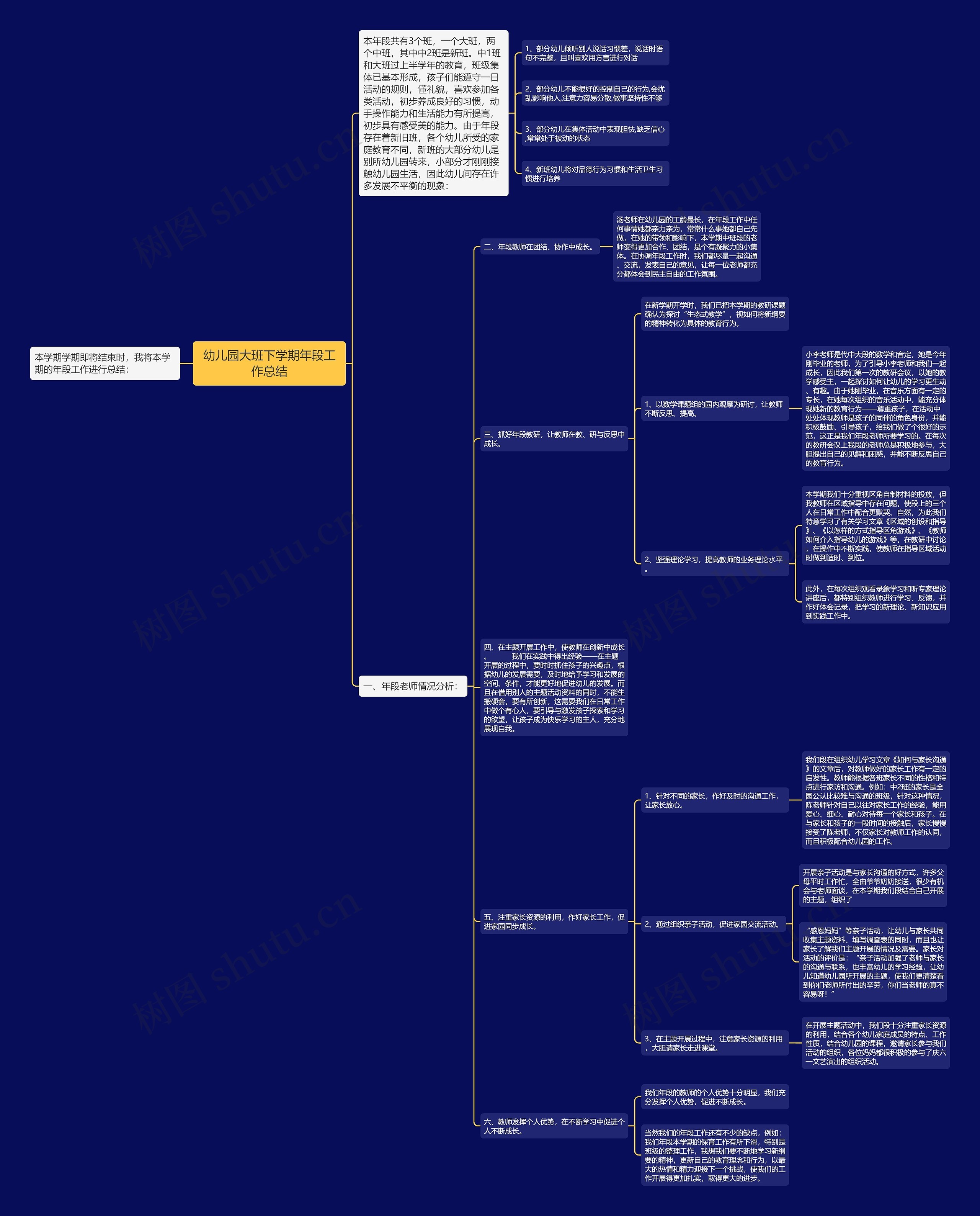 幼儿园大班下学期年段工作总结思维导图