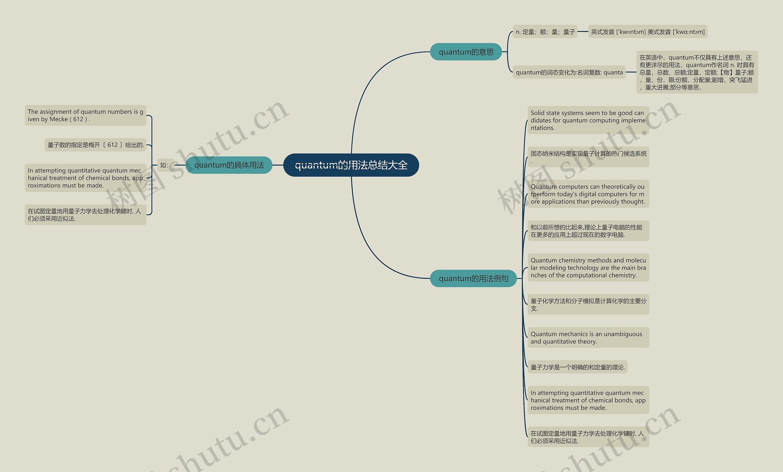 quantum的用法总结大全思维导图