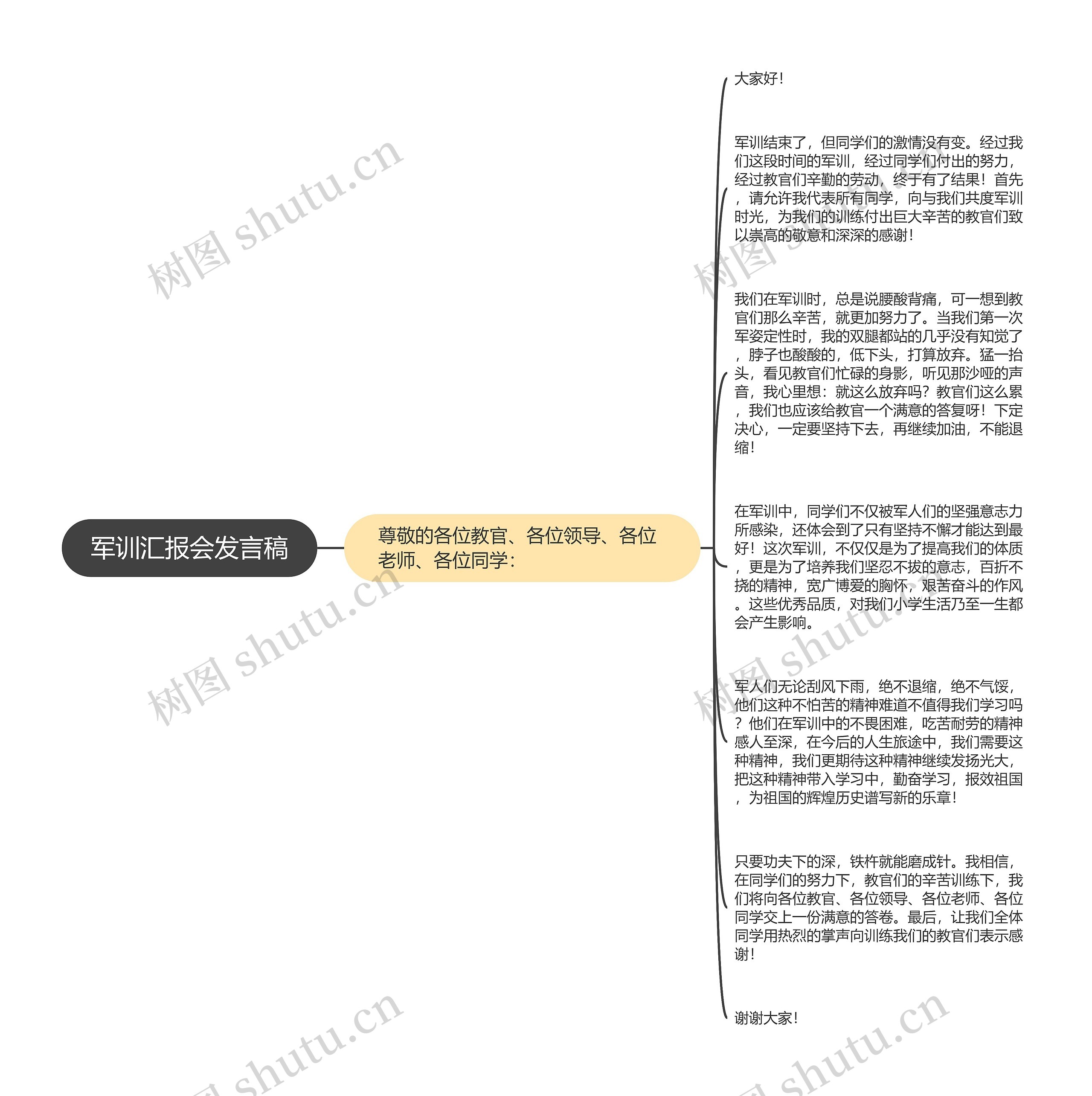 军训汇报会发言稿