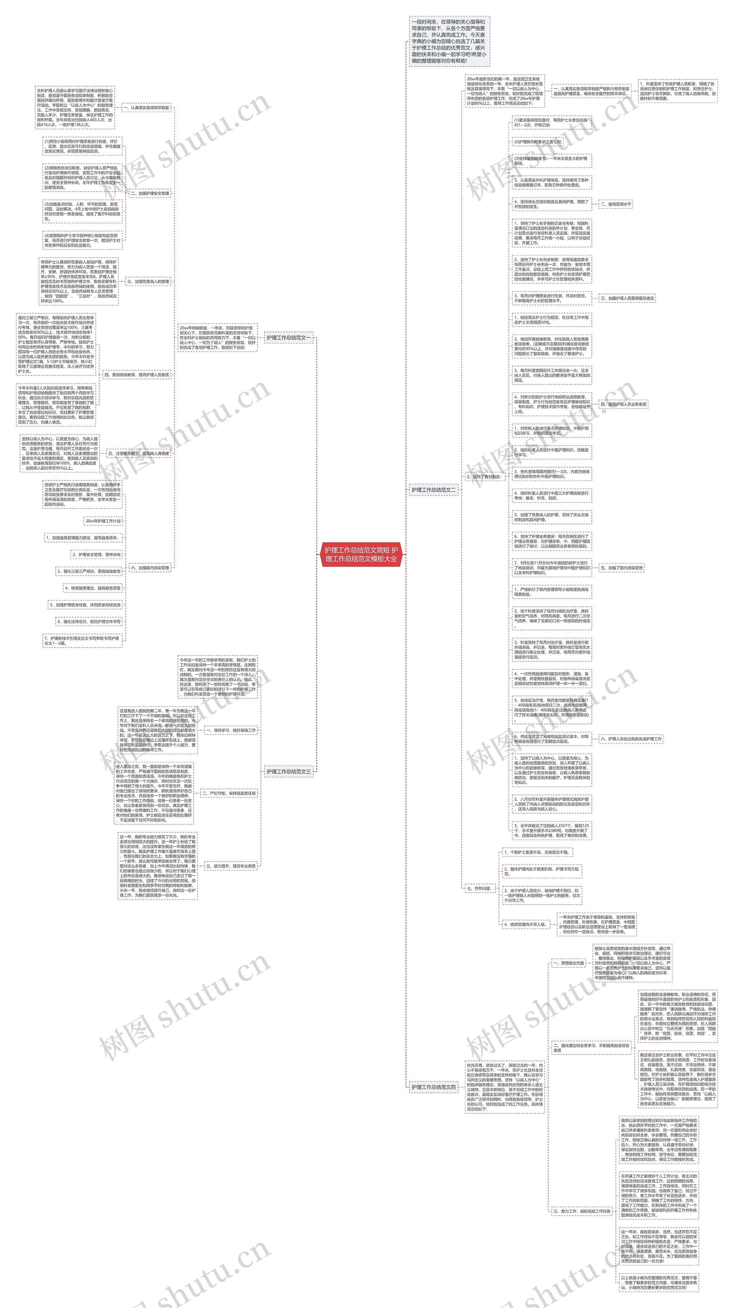 护理工作总结范文简短 护理工作总结范文大全思维导图