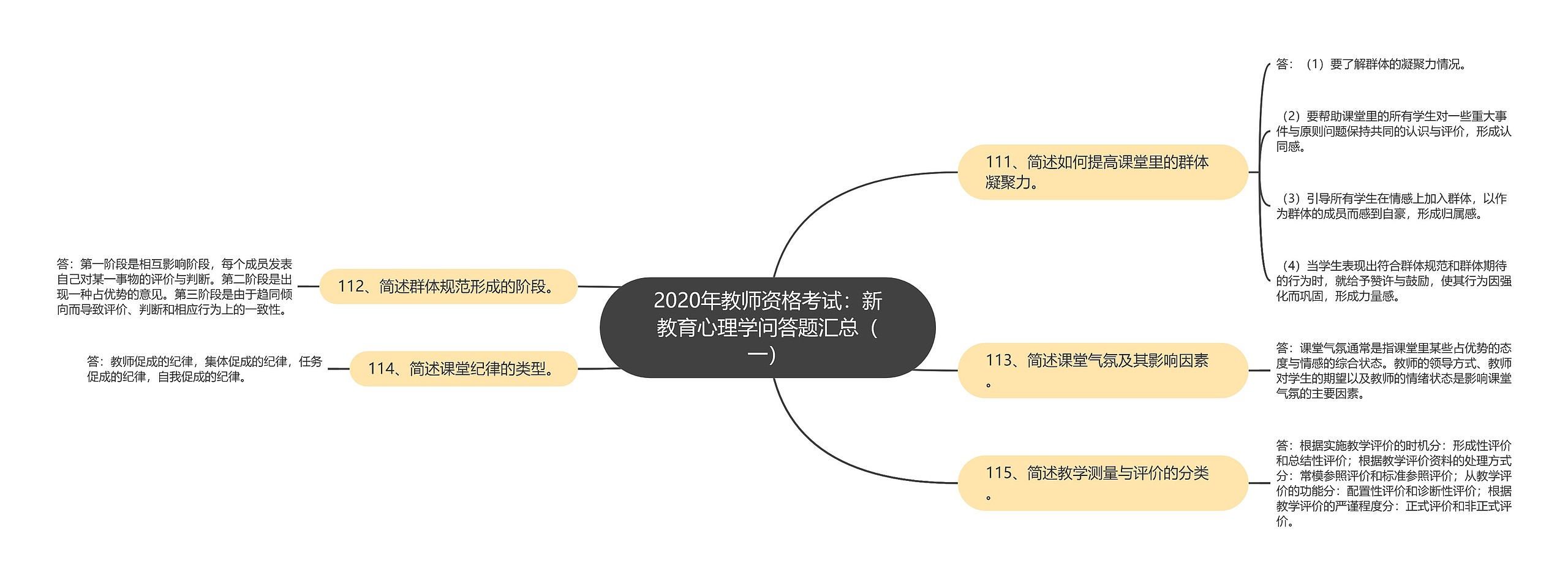 2020年教师资格考试：新教育心理学问答题汇总（一）思维导图