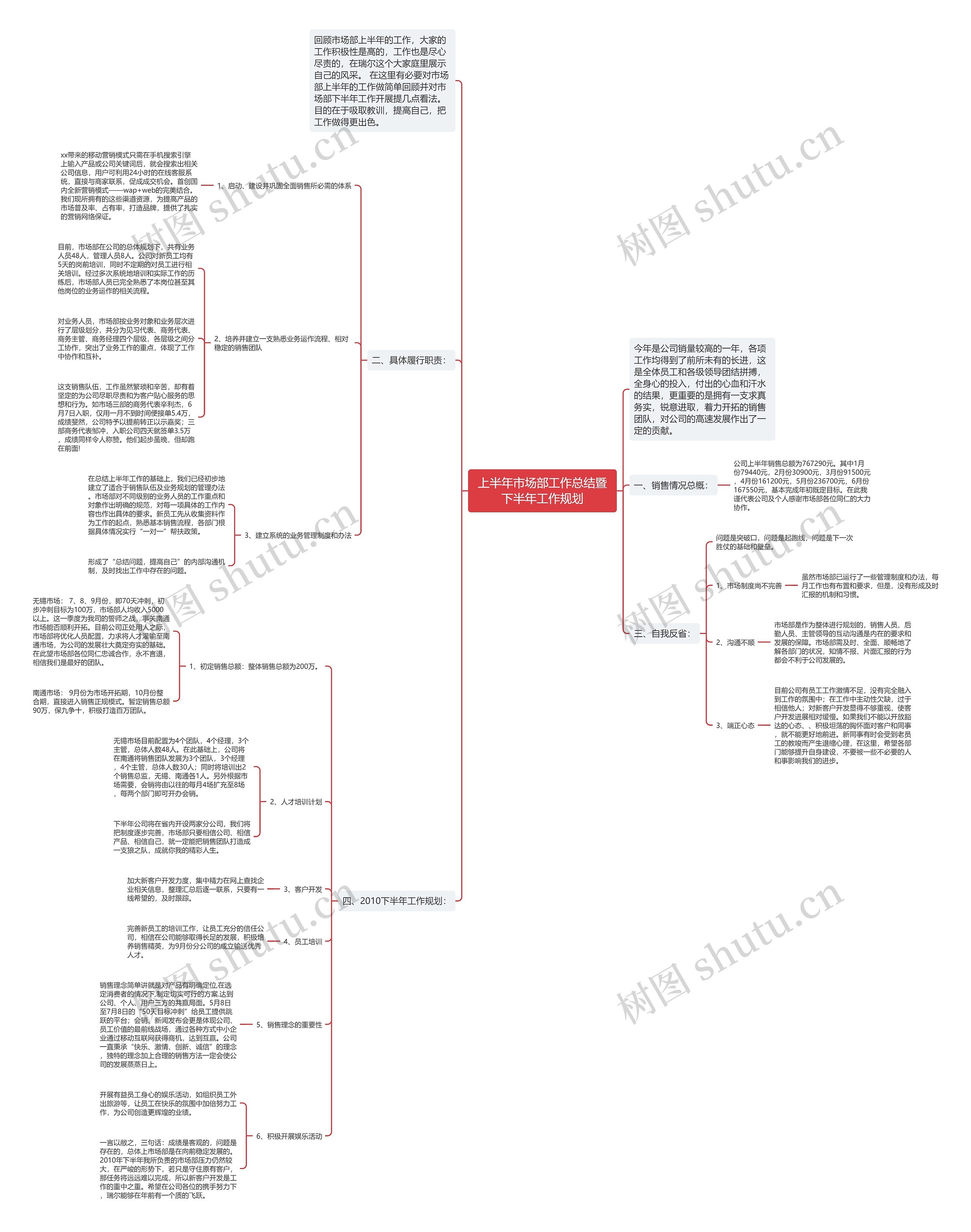 上半年市场部工作总结暨下半年工作规划 上半年市场部工作总结暨下半年工作规划