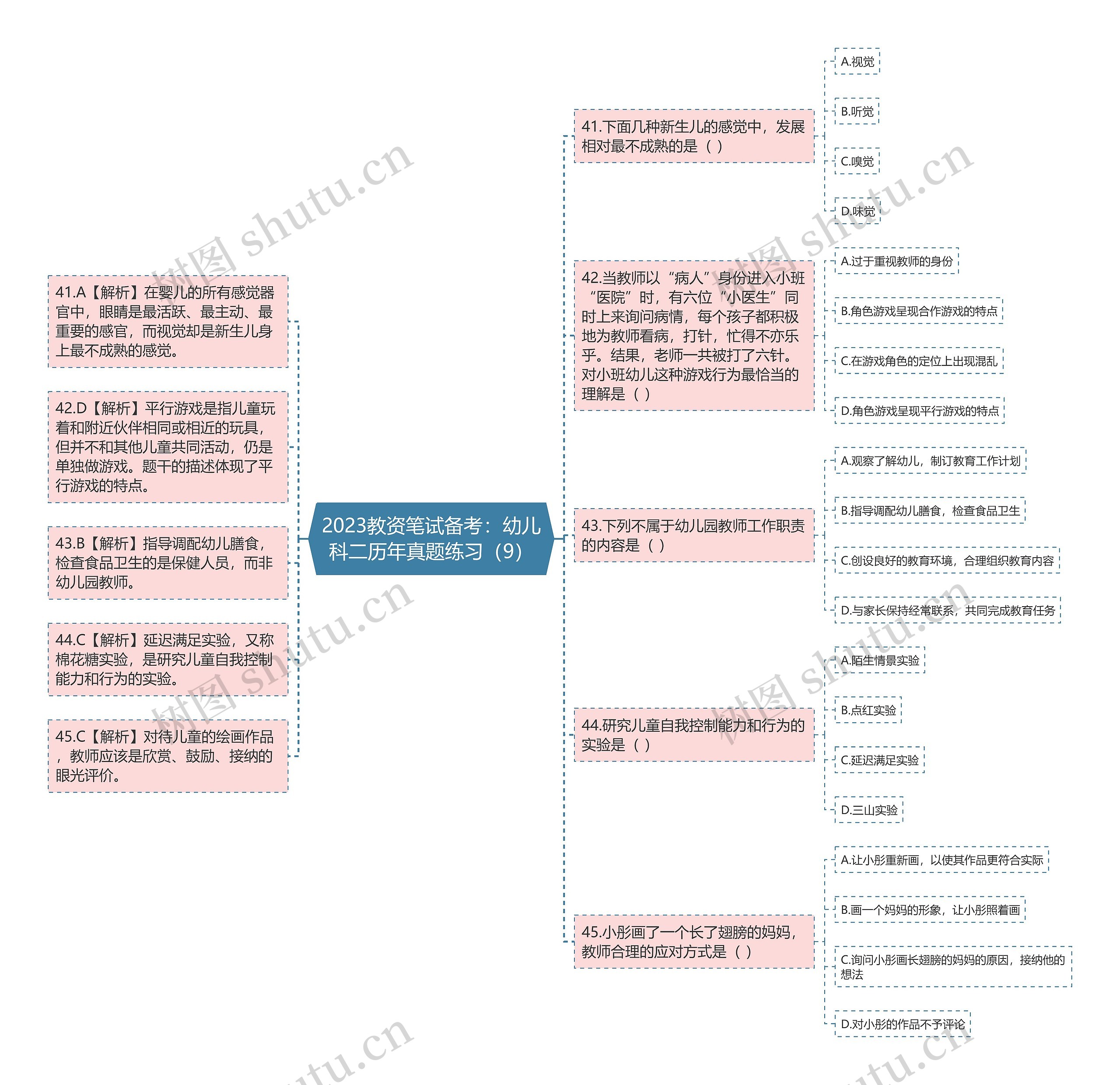 2023教资笔试备考：幼儿科二历年真题练习（9）