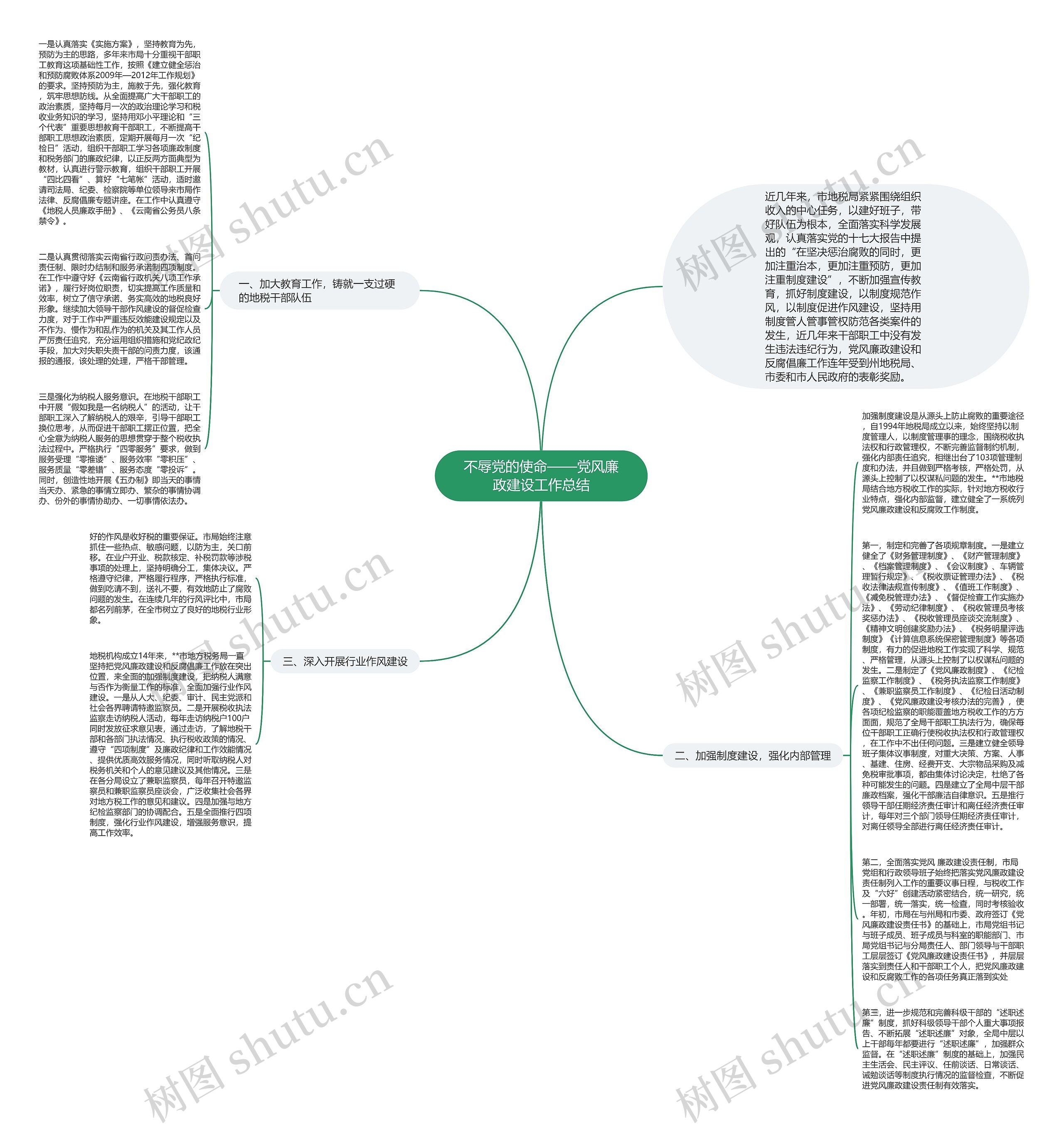 不辱党的使命——党风廉政建设工作总结