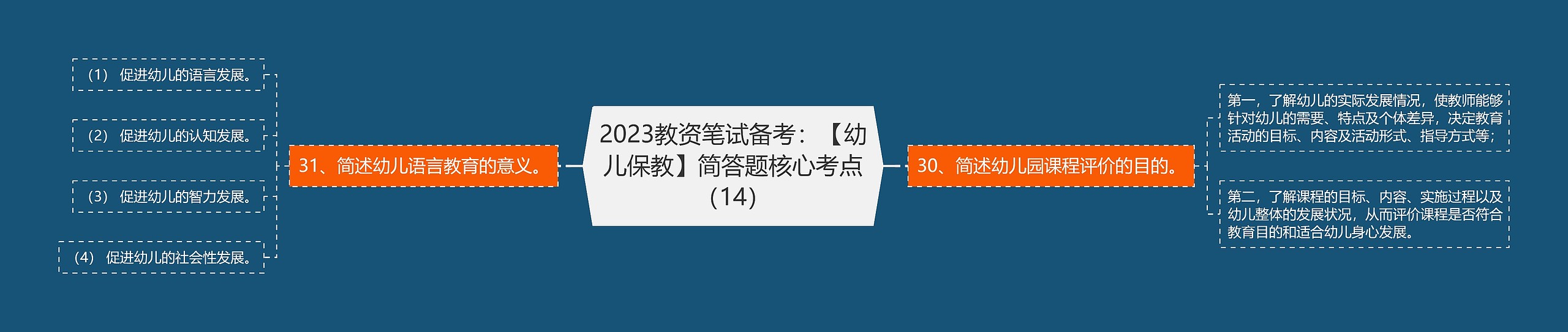 2023教资笔试备考：【幼儿保教】简答题核心考点（14）