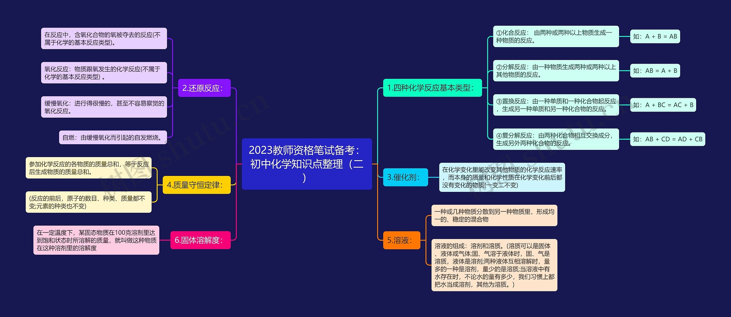 2023教师资格笔试备考：初中化学知识点整理（二）