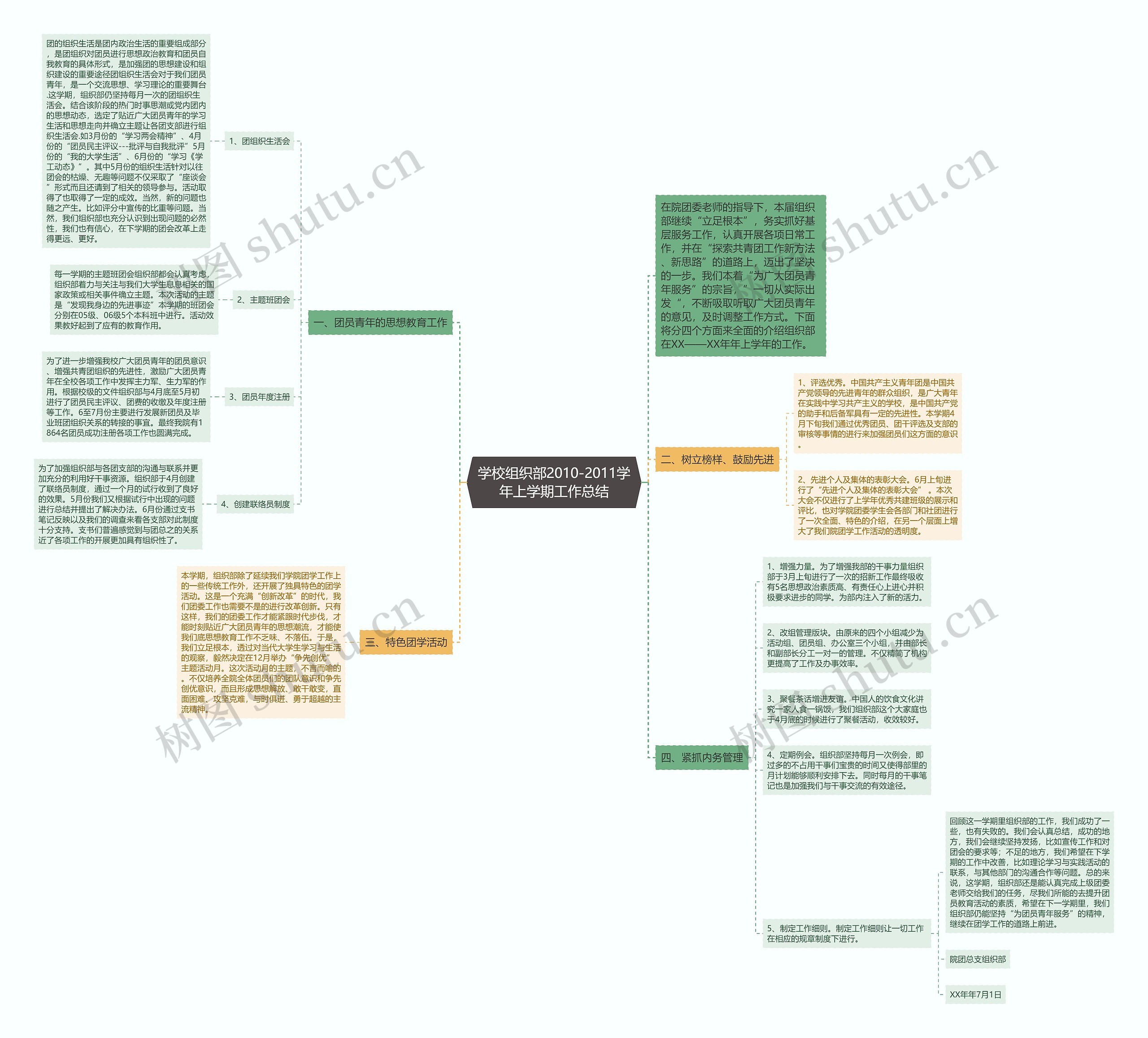 学校组织部2010-2011学年上学期工作总结思维导图