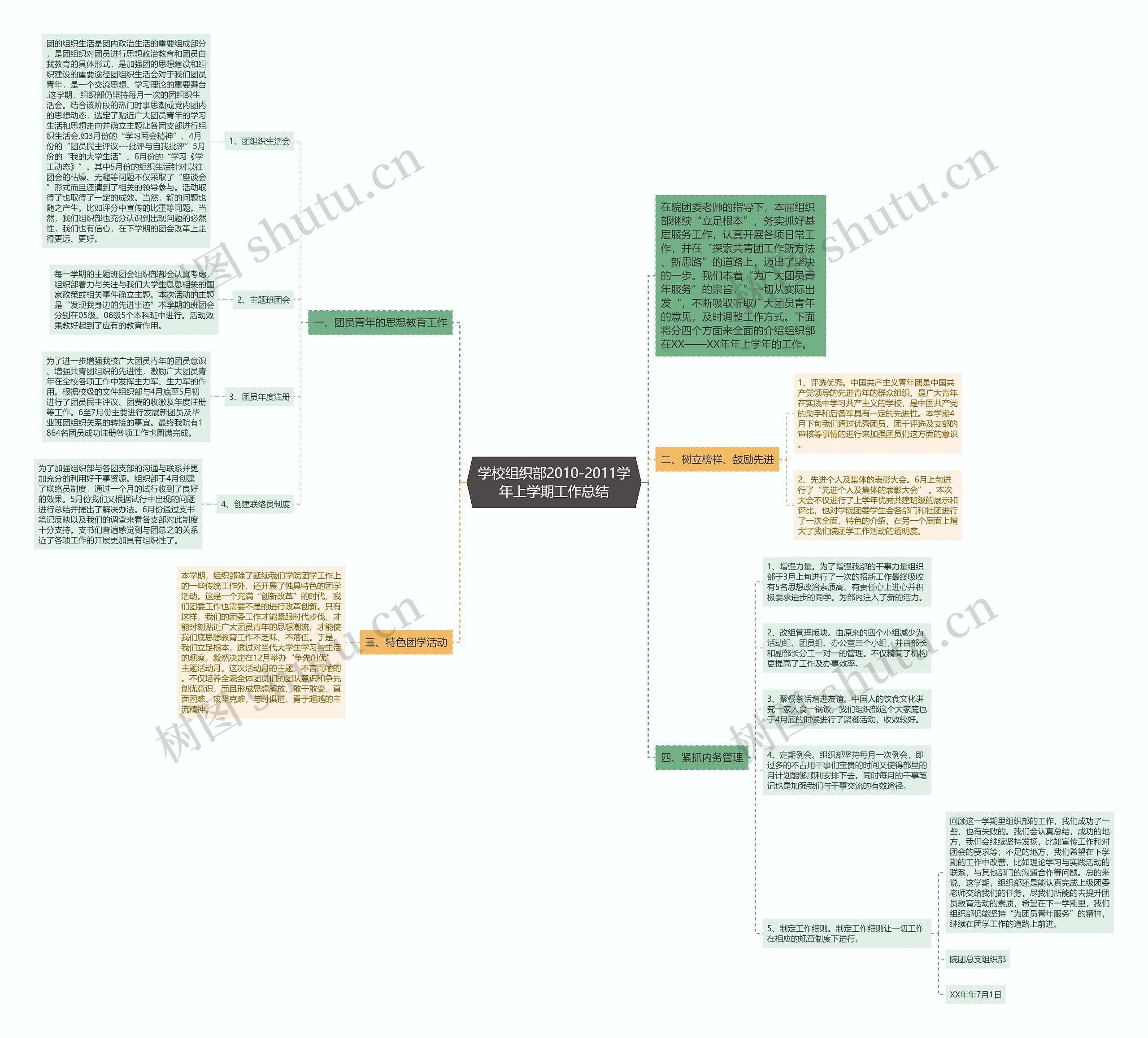 学校组织部2010-2011学年上学期工作总结 学校组织部2010-2011学年上学期工作总结
