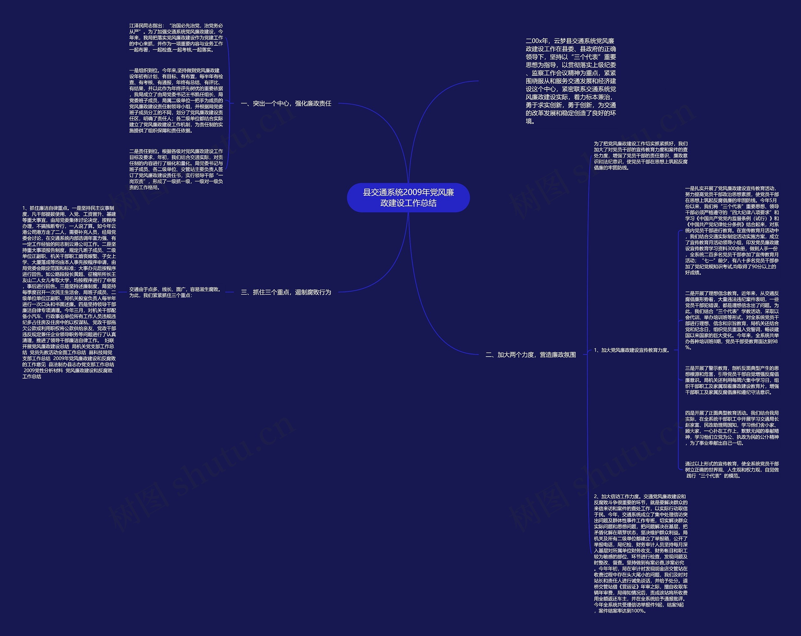 县交通系统2009年党风廉政建设工作总结思维导图