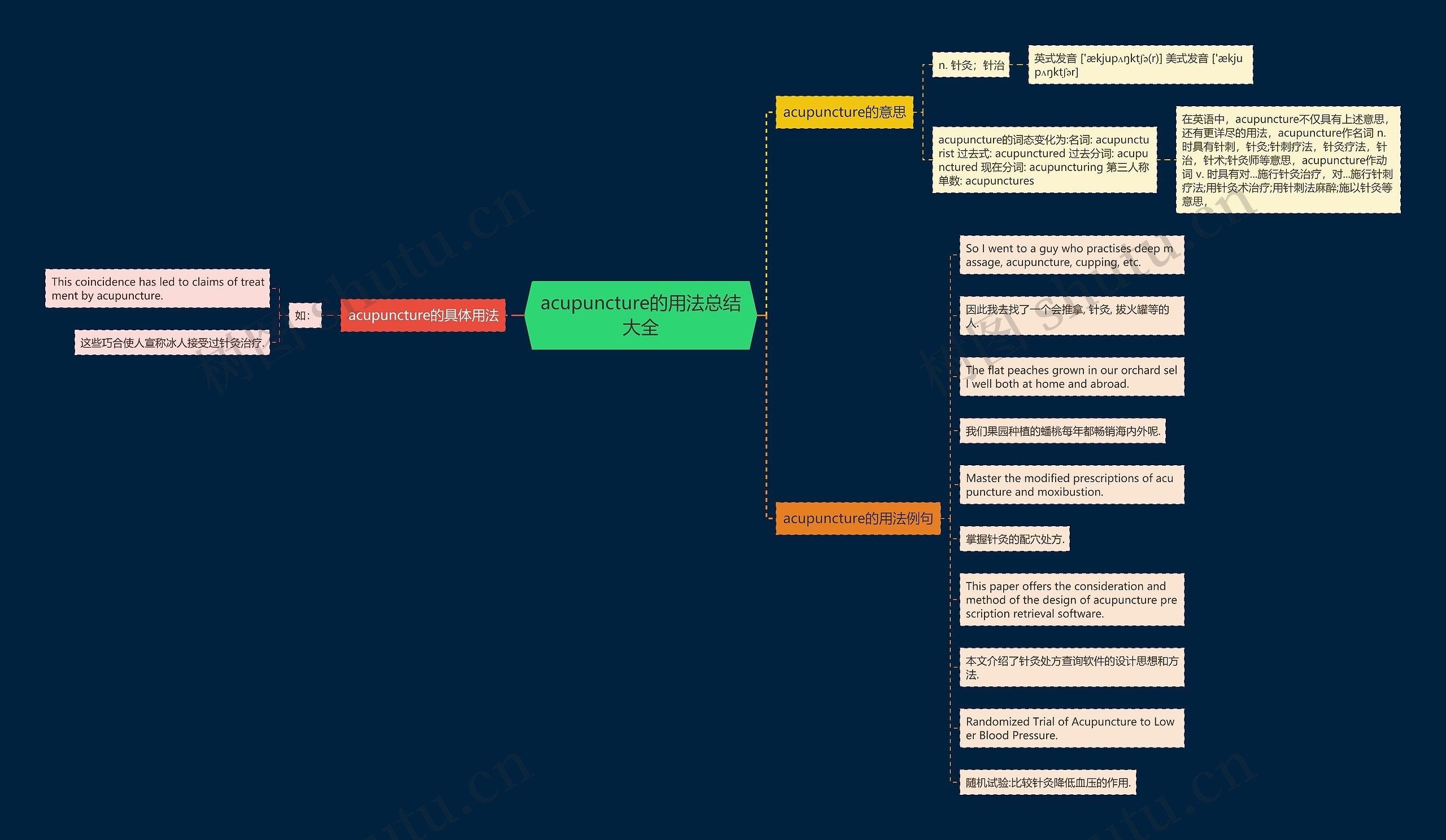 acupuncture的用法总结大全思维导图